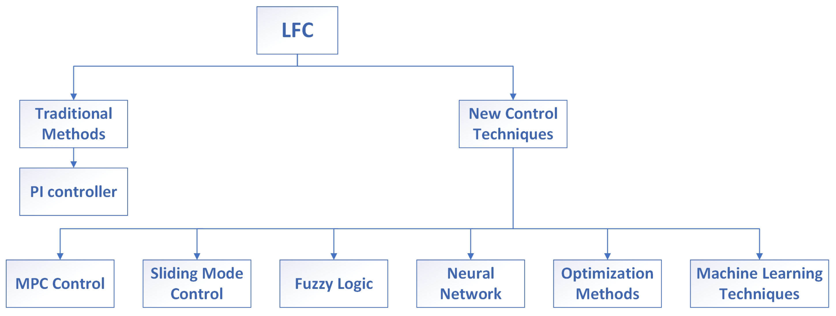Energies 17 02940 g013