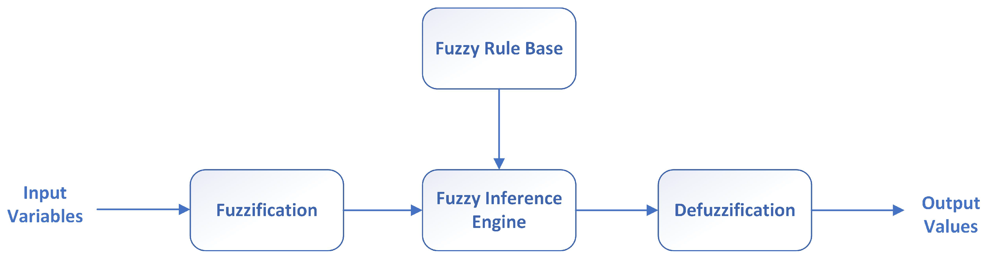 Energies 17 02940 g014