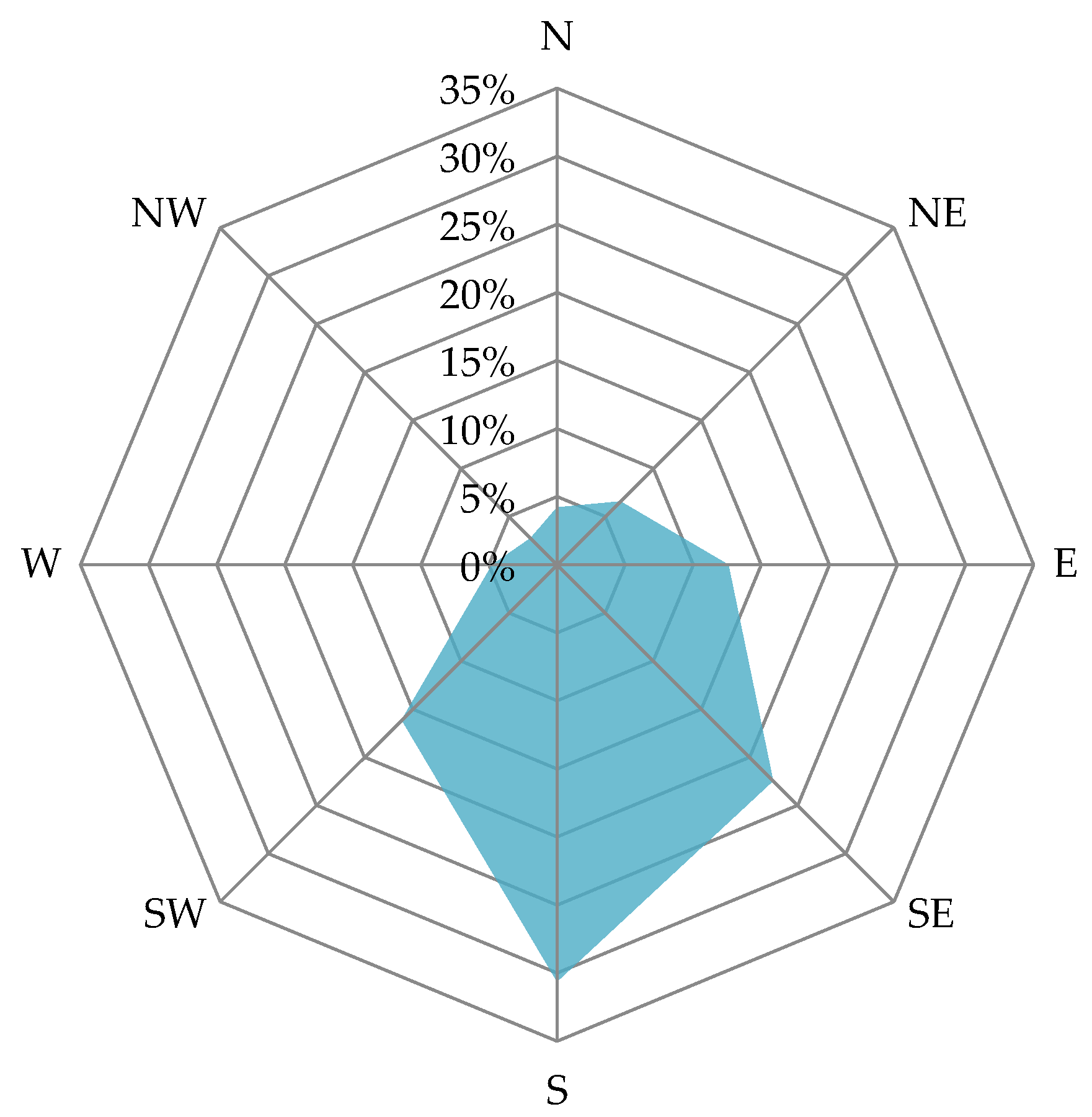 Energies 17 02944 g007