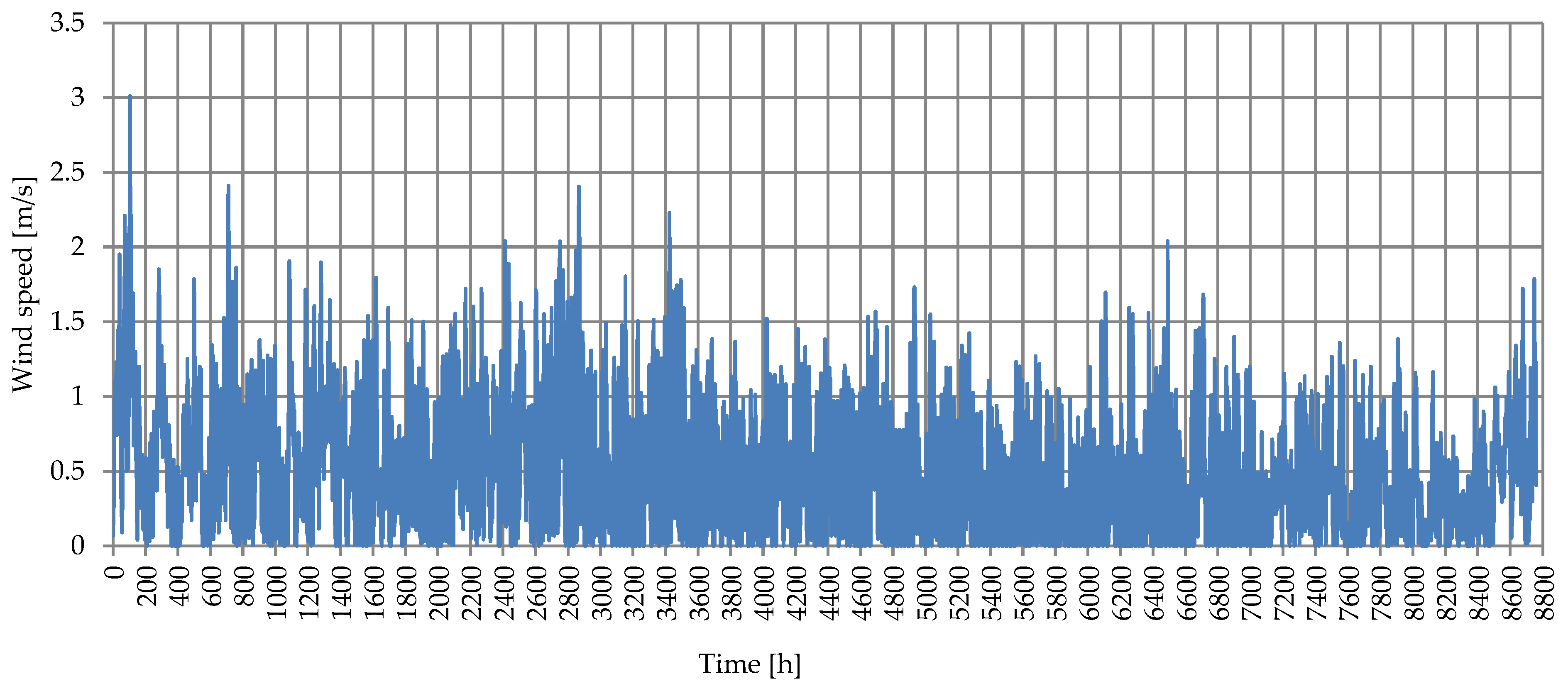 Energies 17 02944 g008