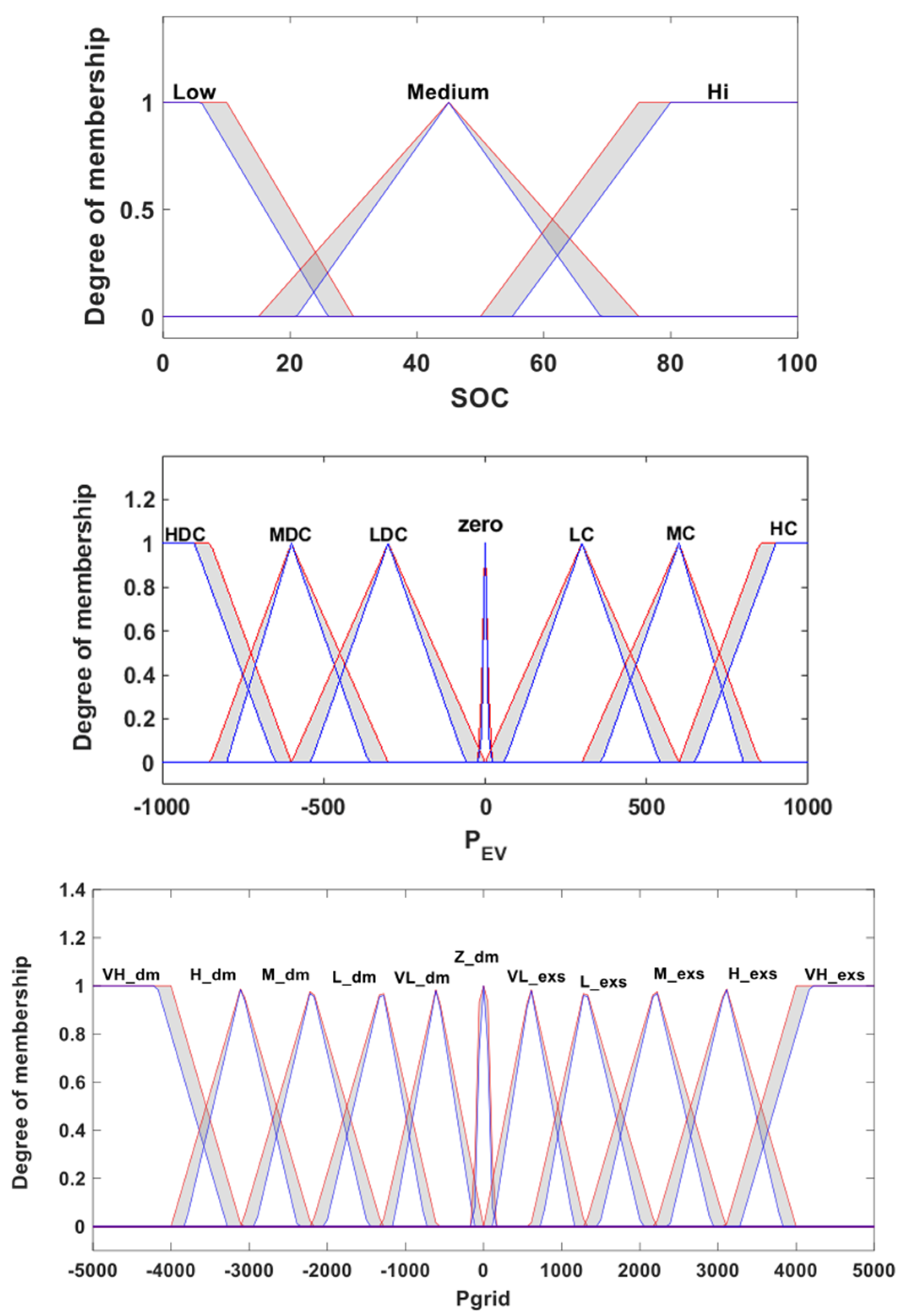 Energies 17 02949 g005