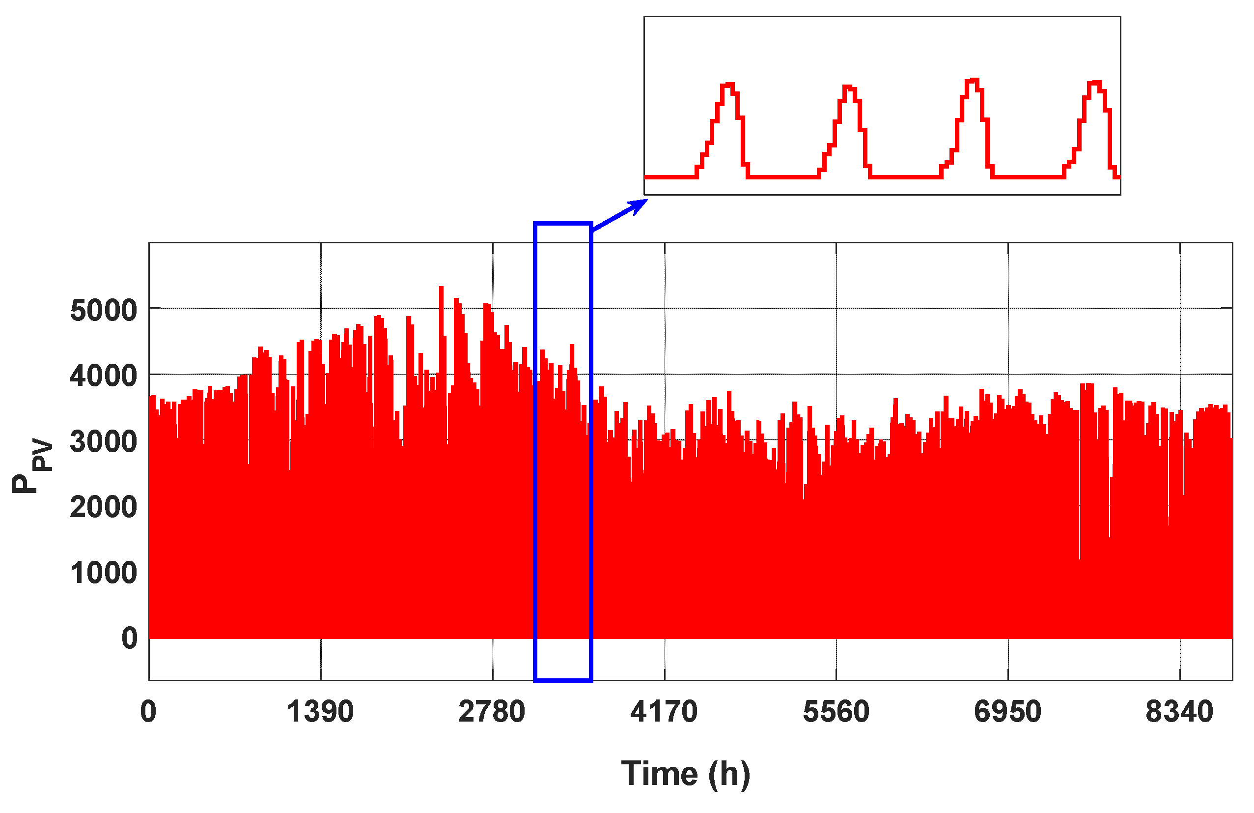 Energies 17 02949 g006