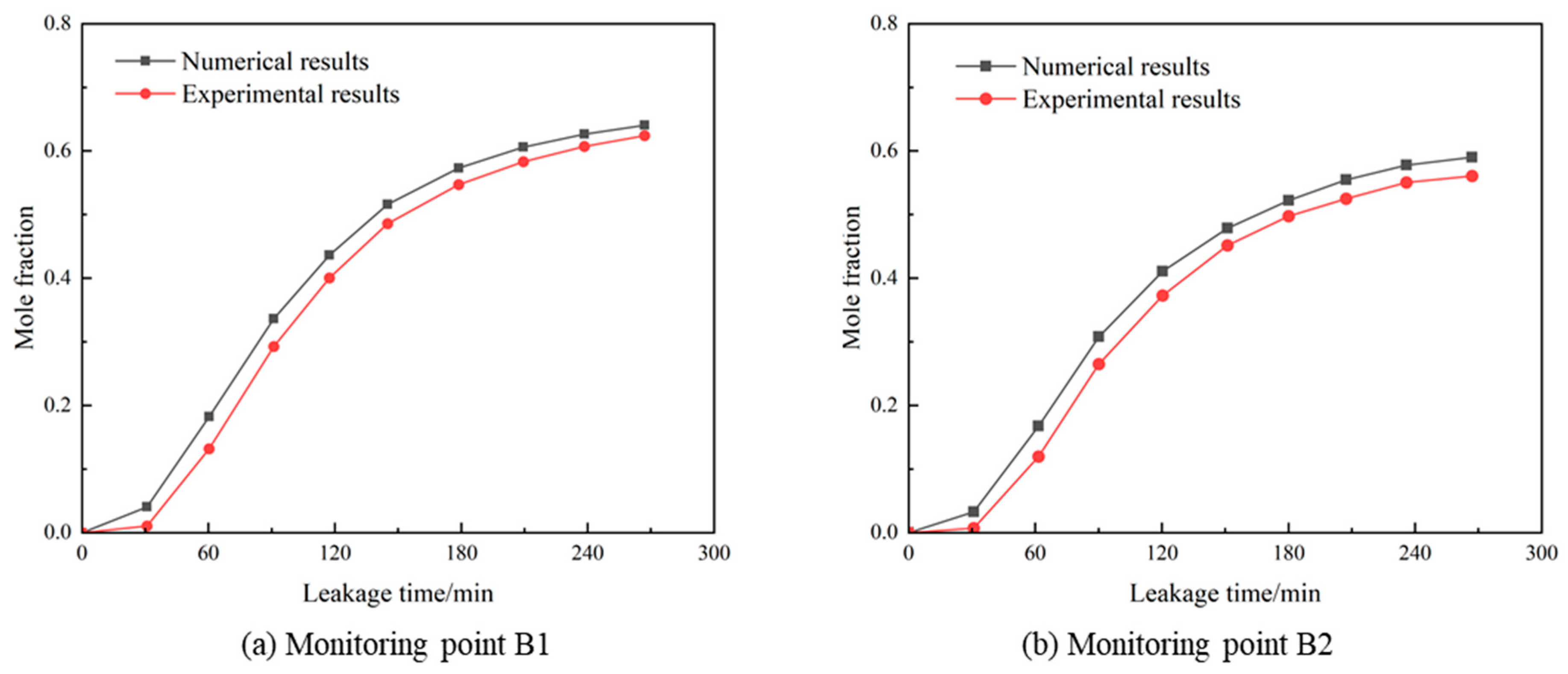 Energies 17 02951 g004