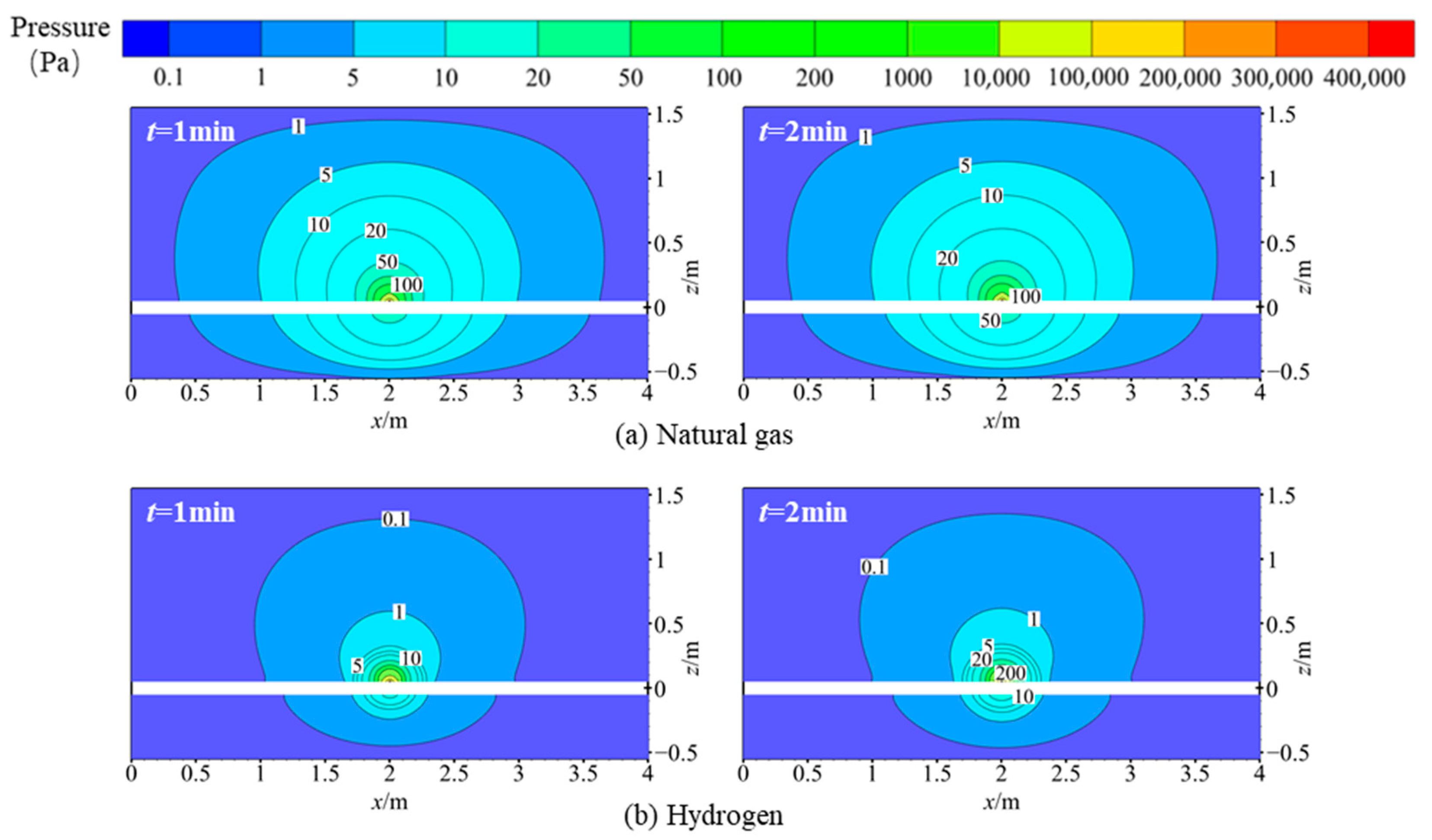 Energies 17 02951 g005
