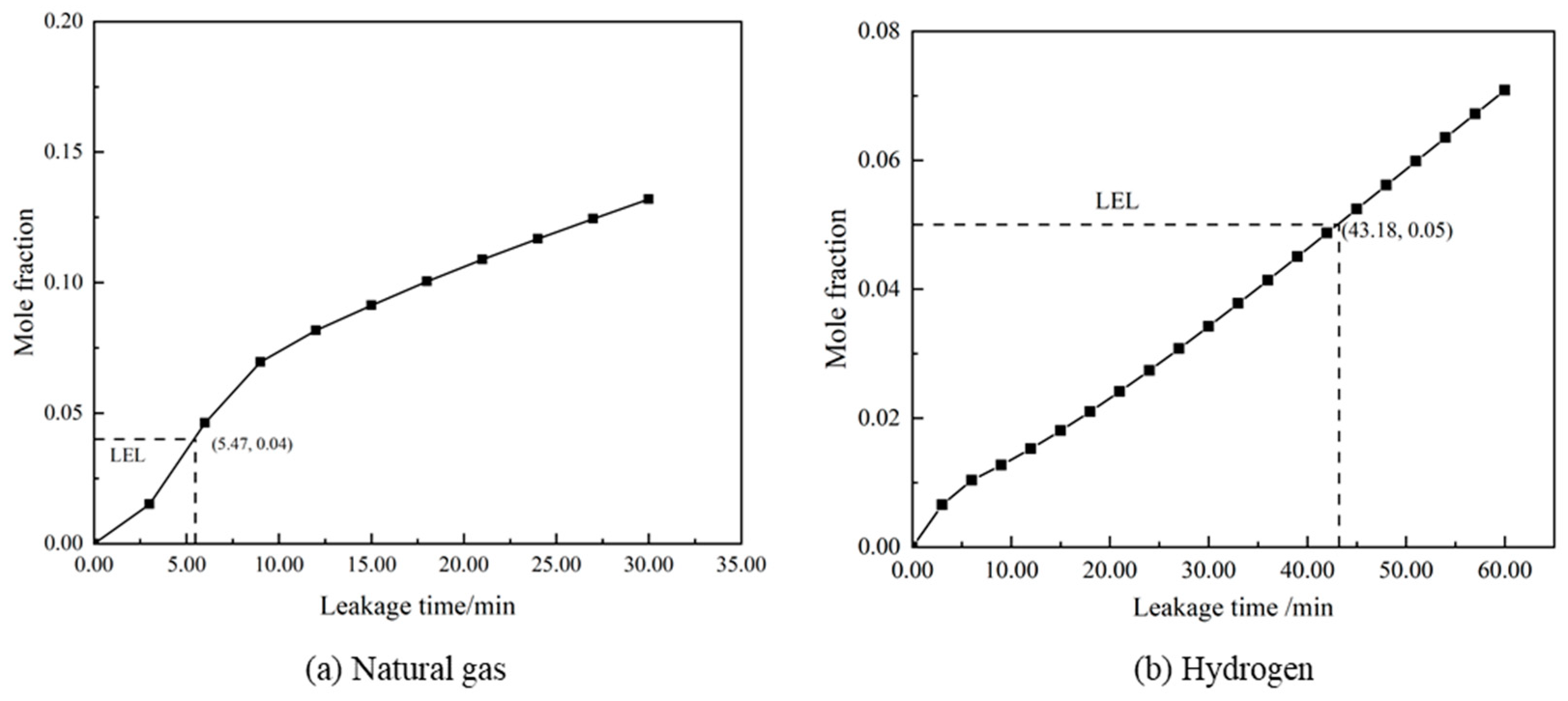 Energies 17 02951 g009