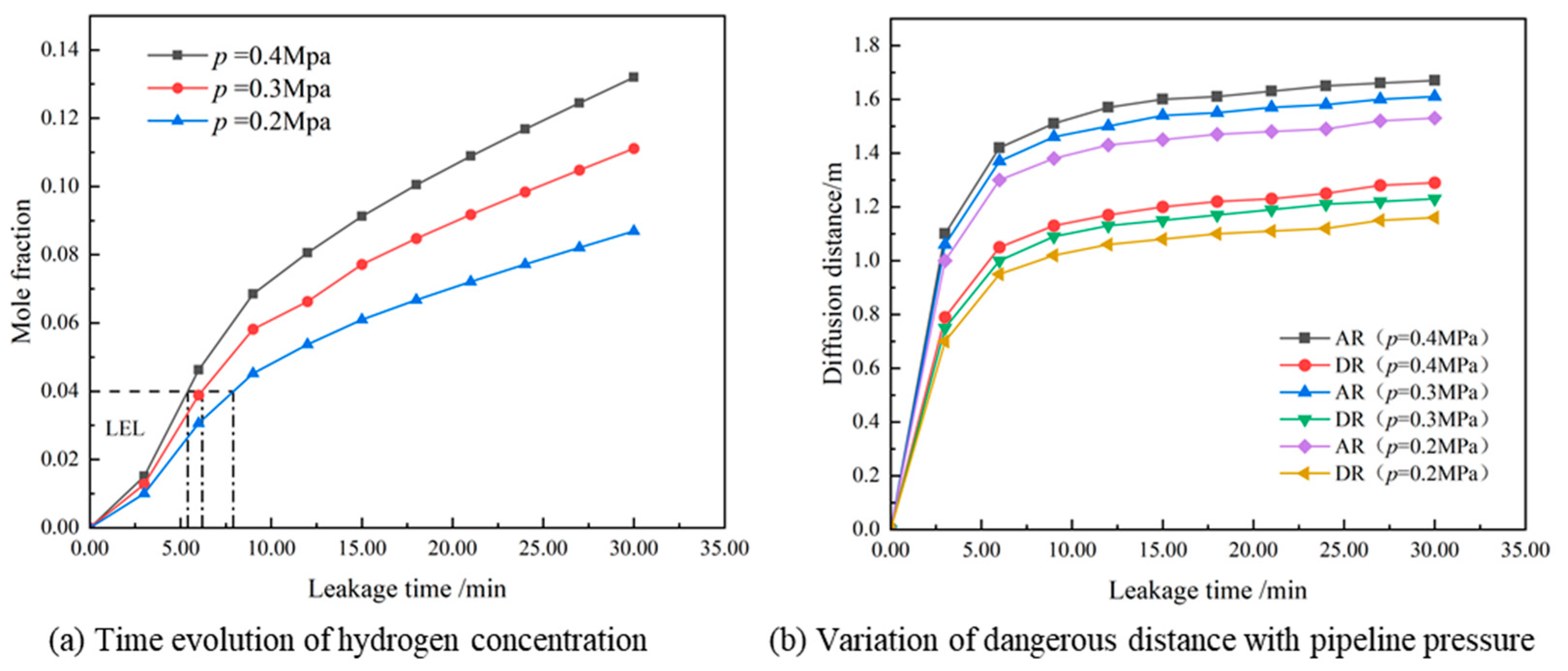 Energies 17 02951 g013