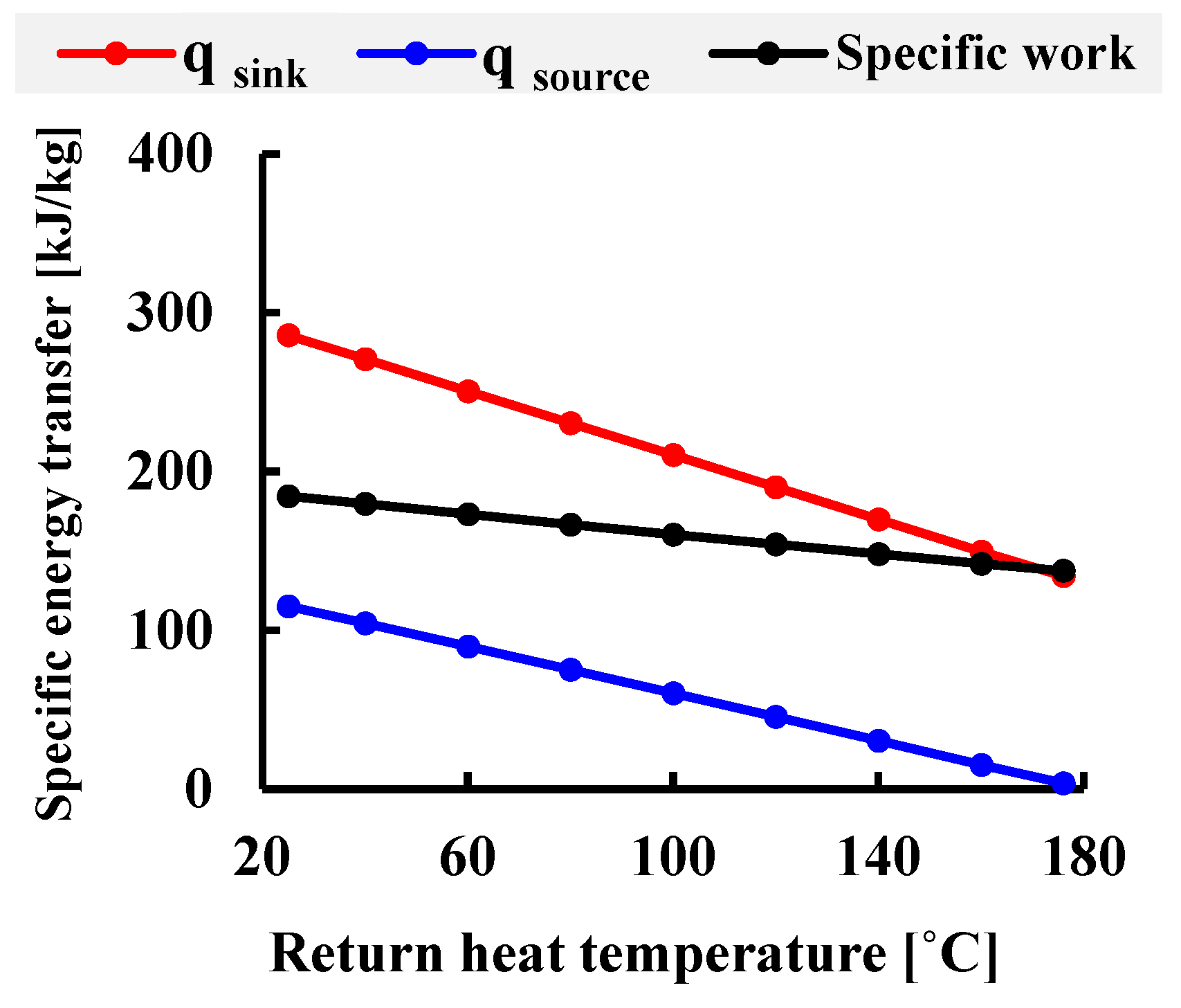 Energies 17 02953 g008