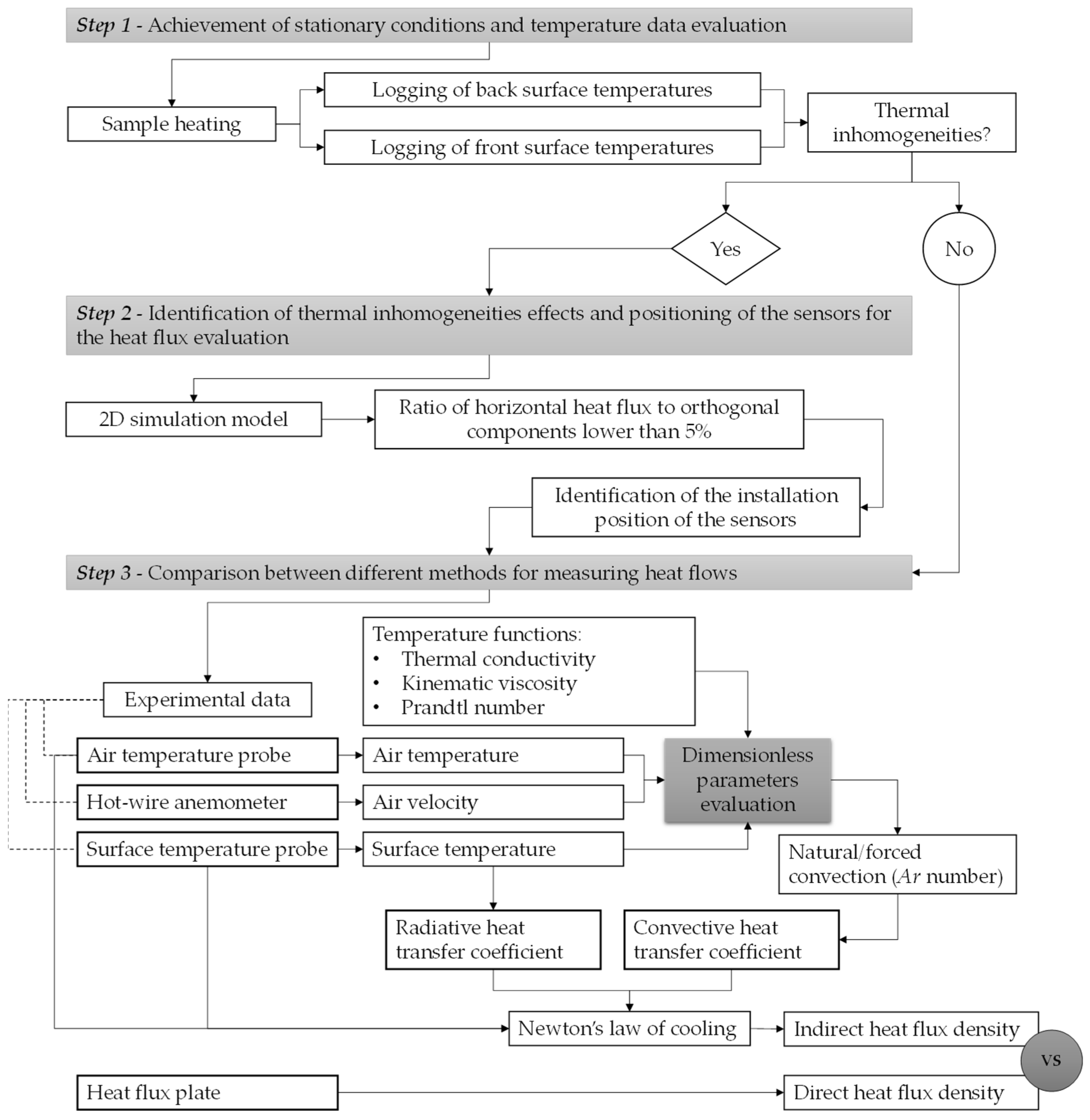 Energies 17 02961 g005