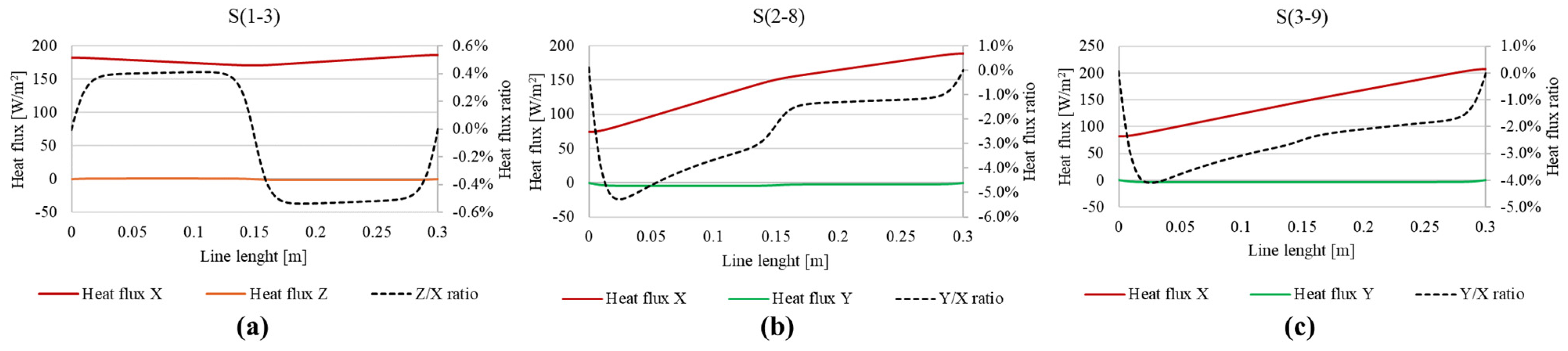 Energies 17 02961 g007