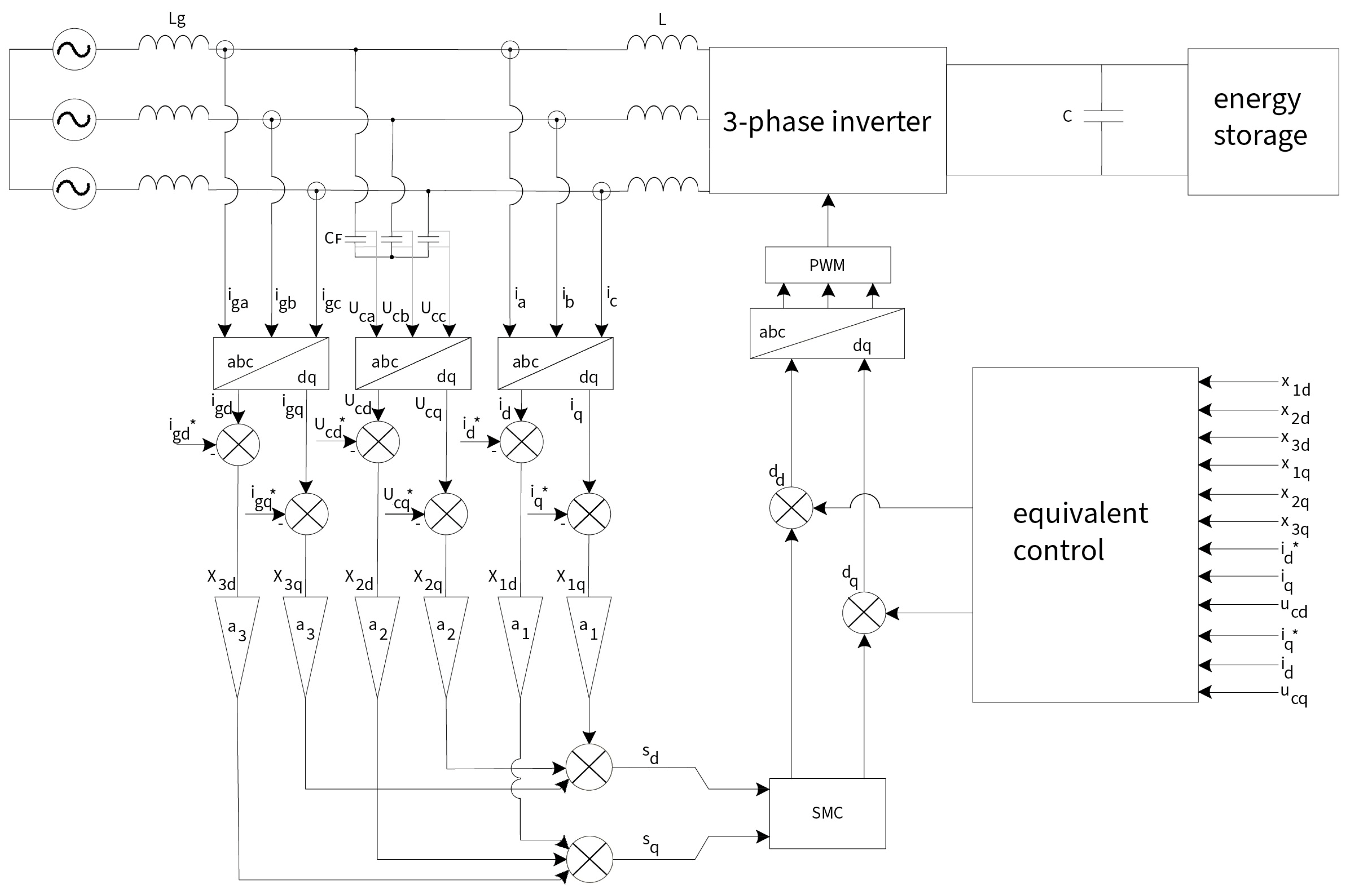 Energies 17 02970 g002