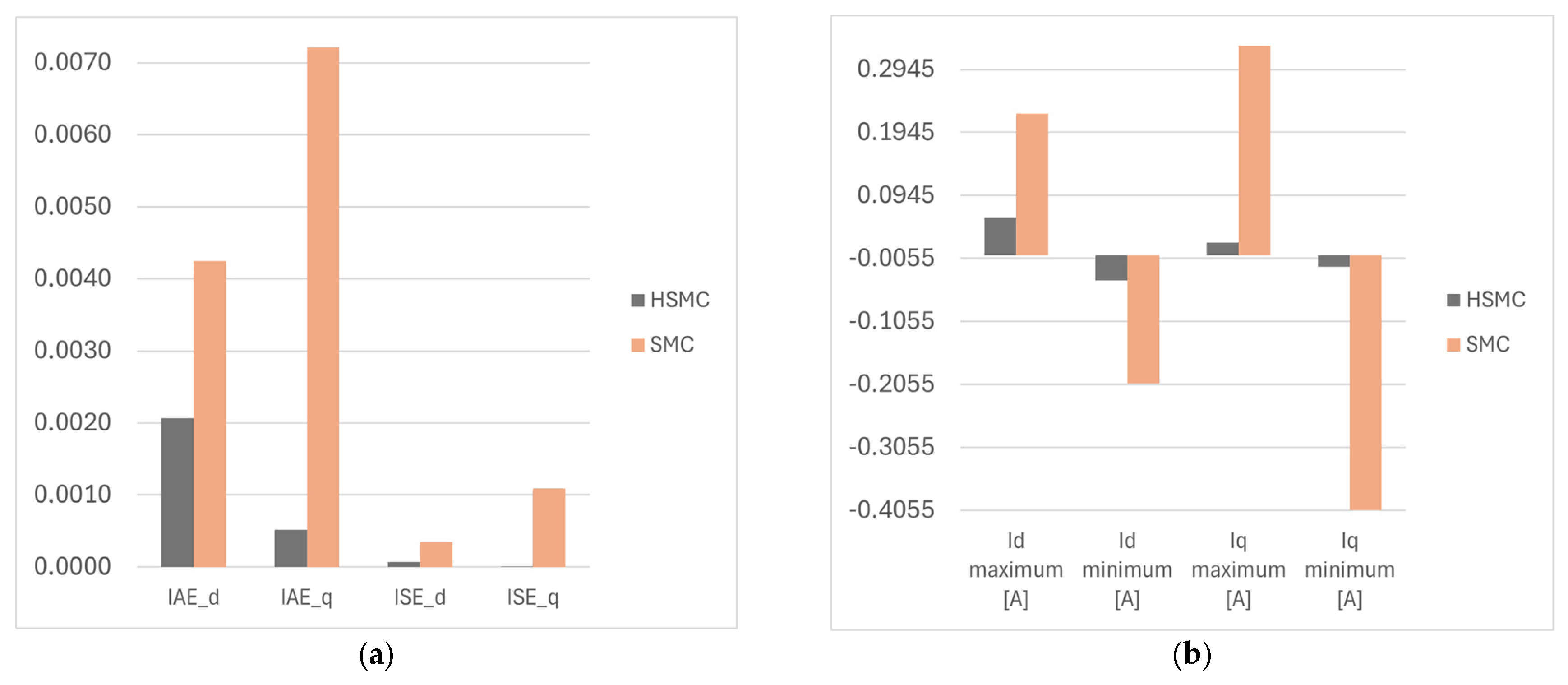 Energies 17 02970 g005