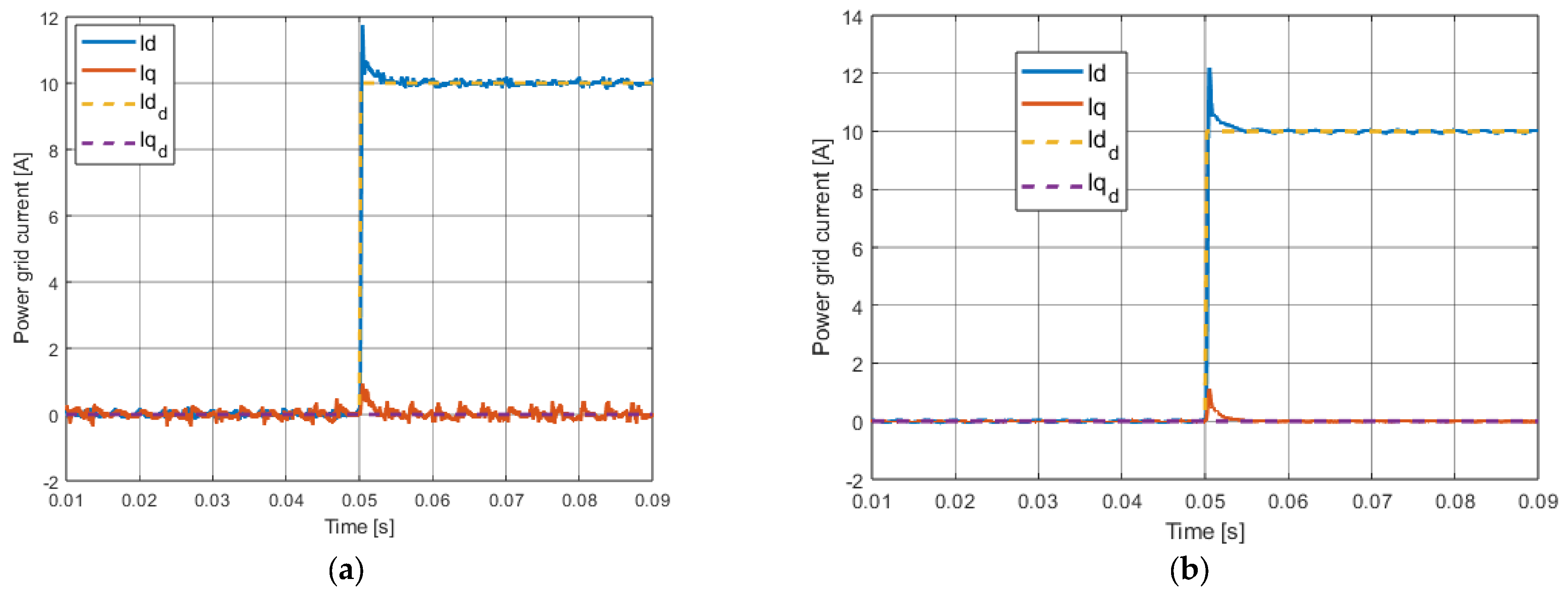 Energies 17 02970 g006
