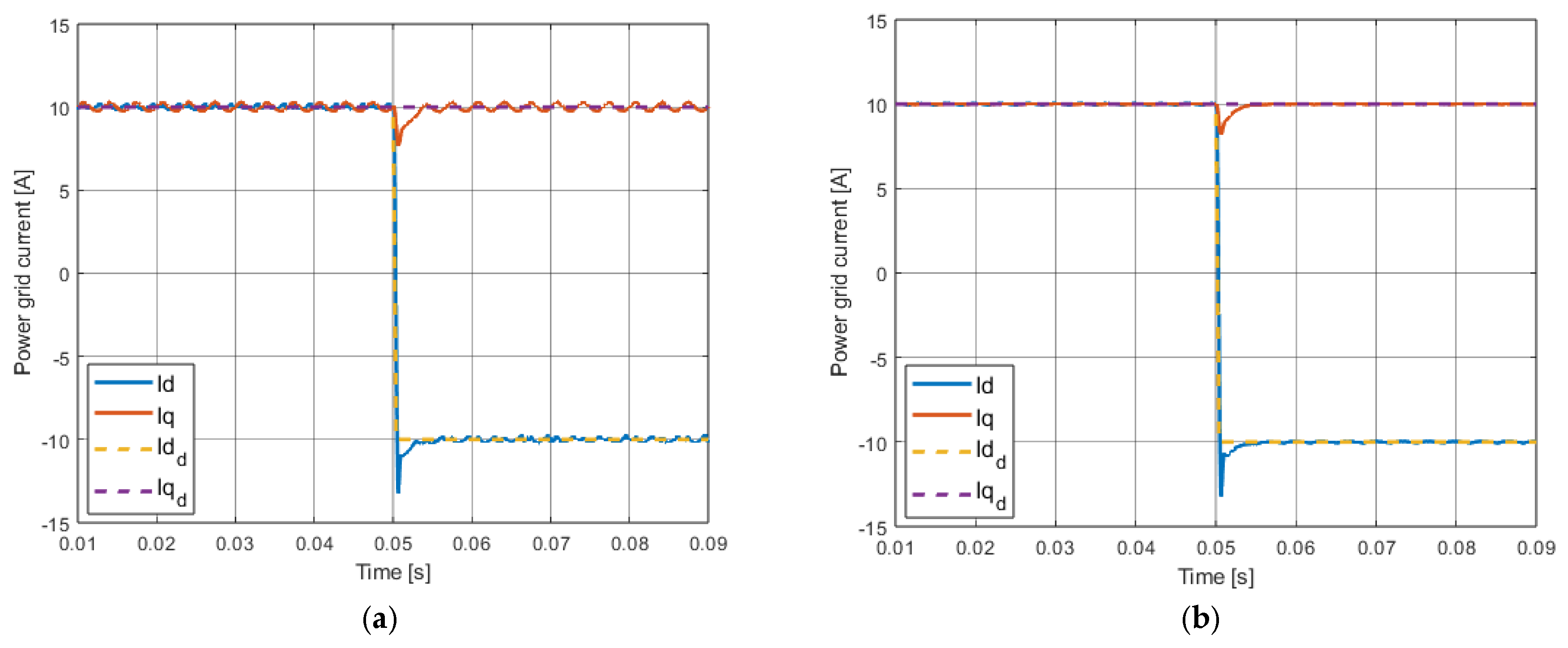 Energies 17 02970 g008