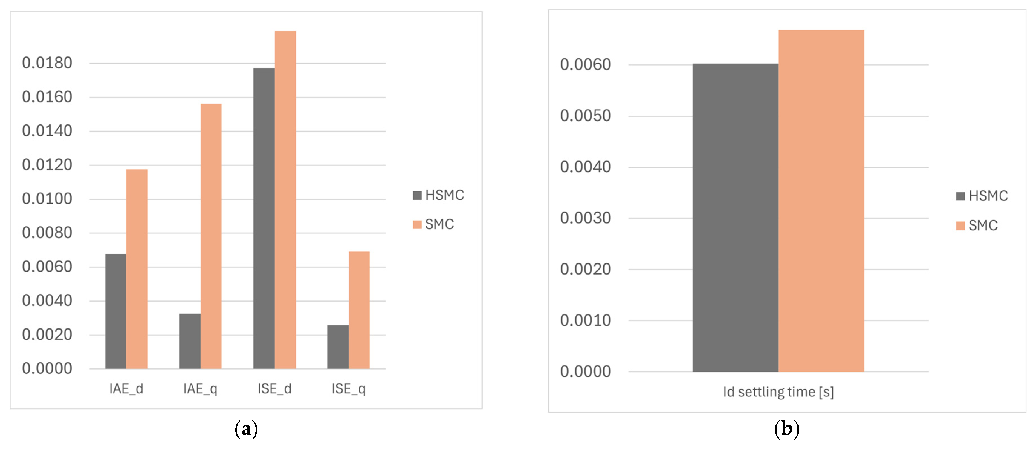Energies 17 02970 g009