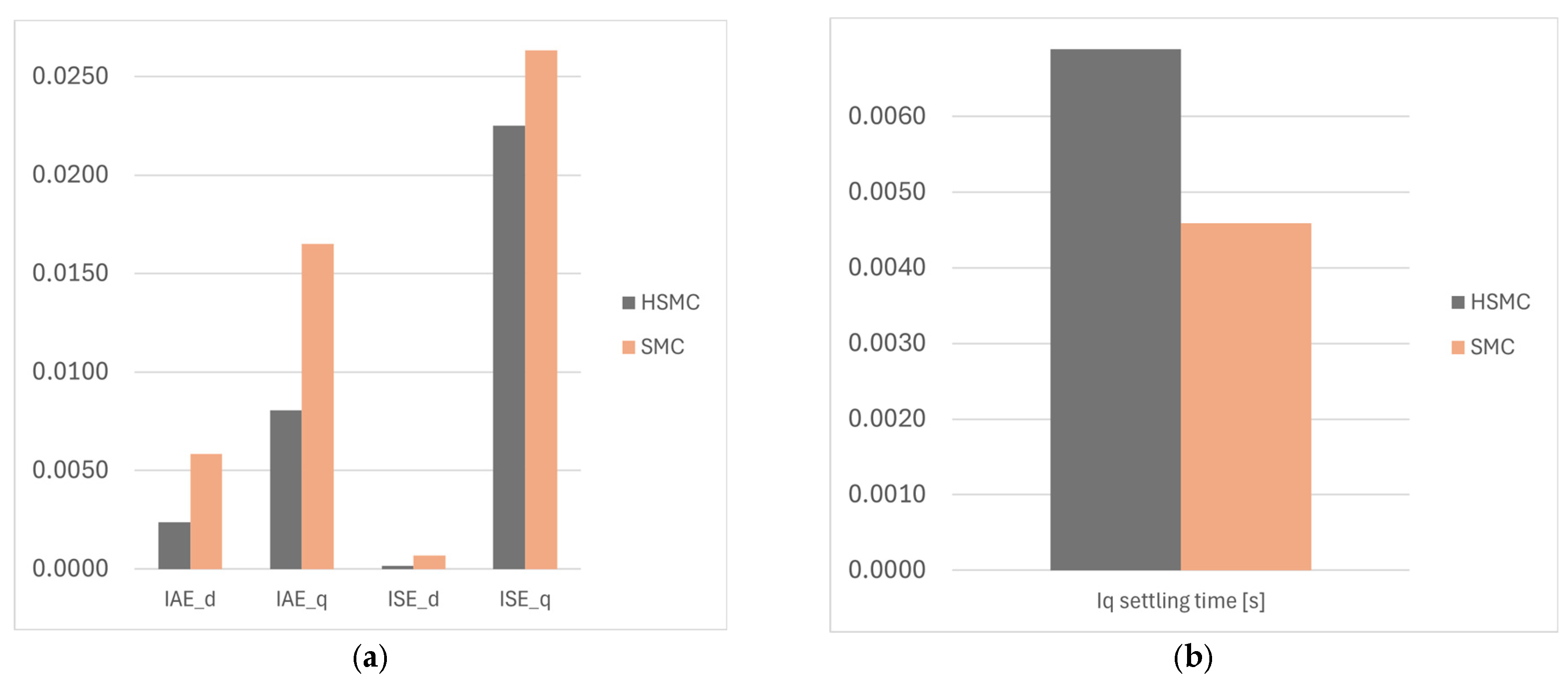 Energies 17 02970 g011