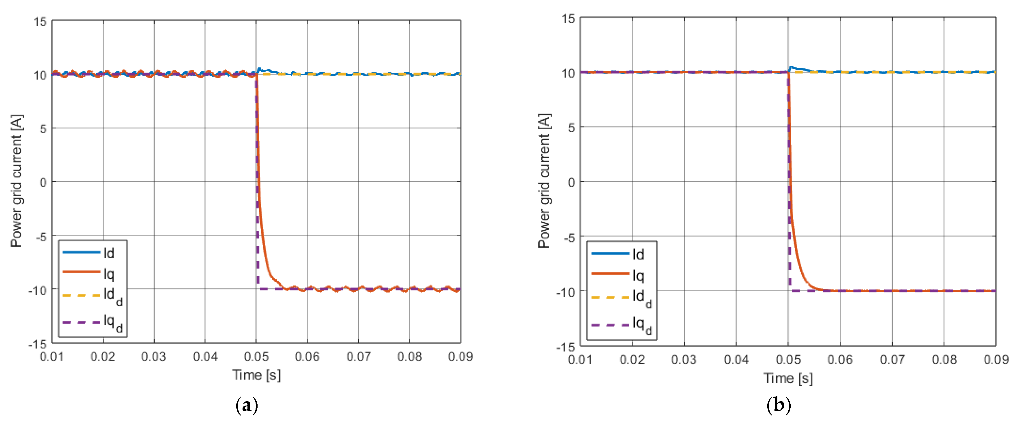 Energies 17 02970 g012