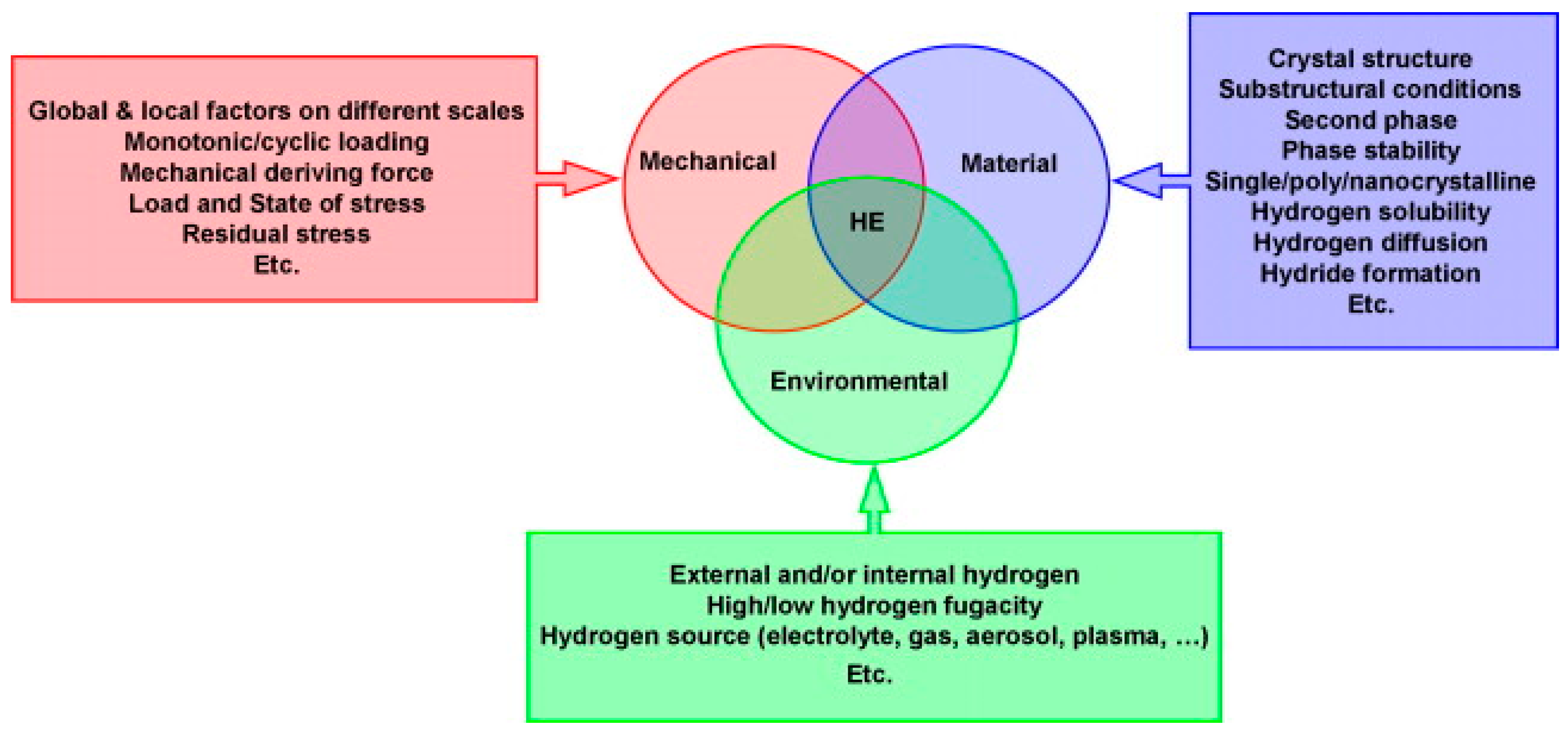 Energies 17 02972 g001