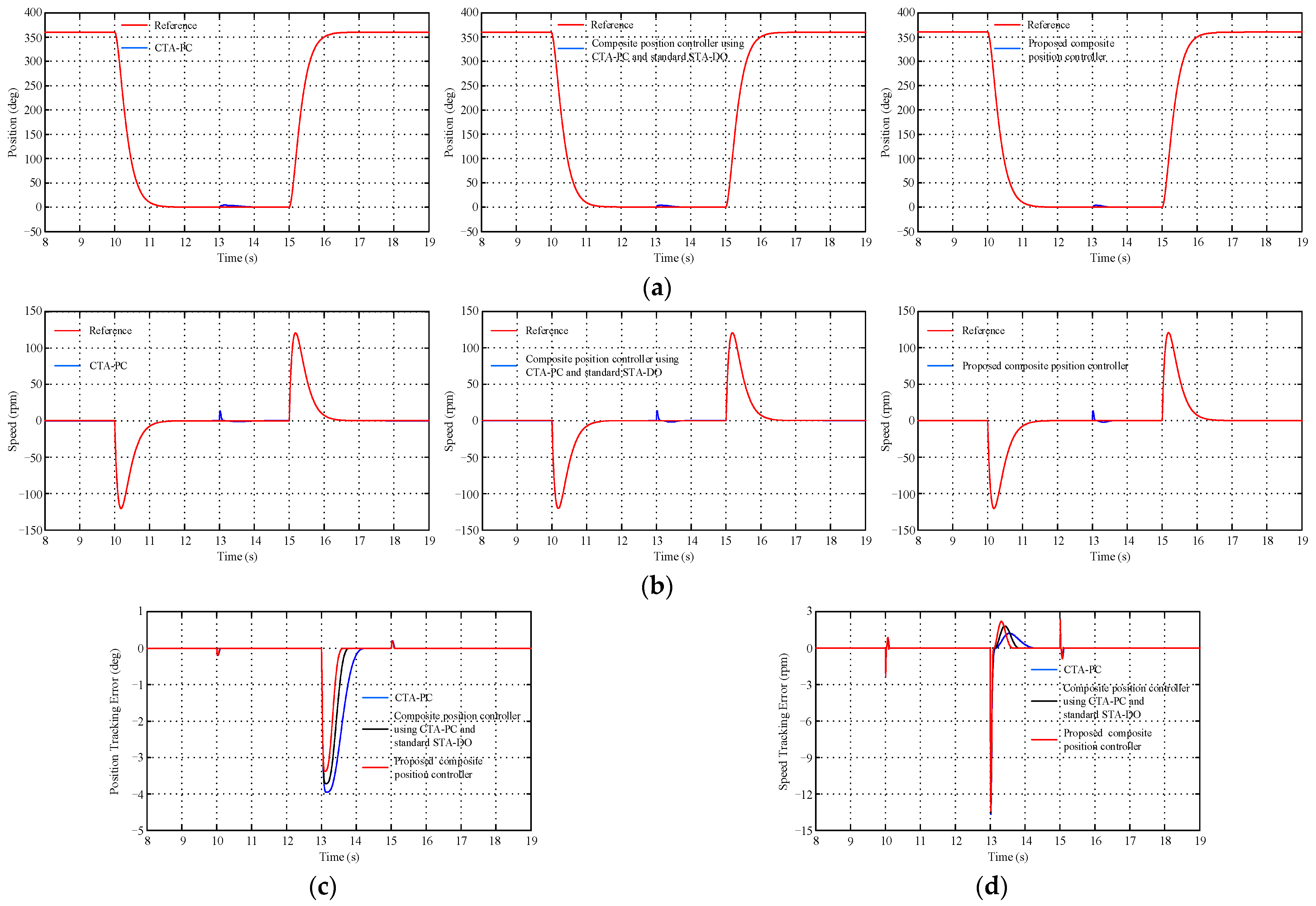 Energies 17 02974 g006