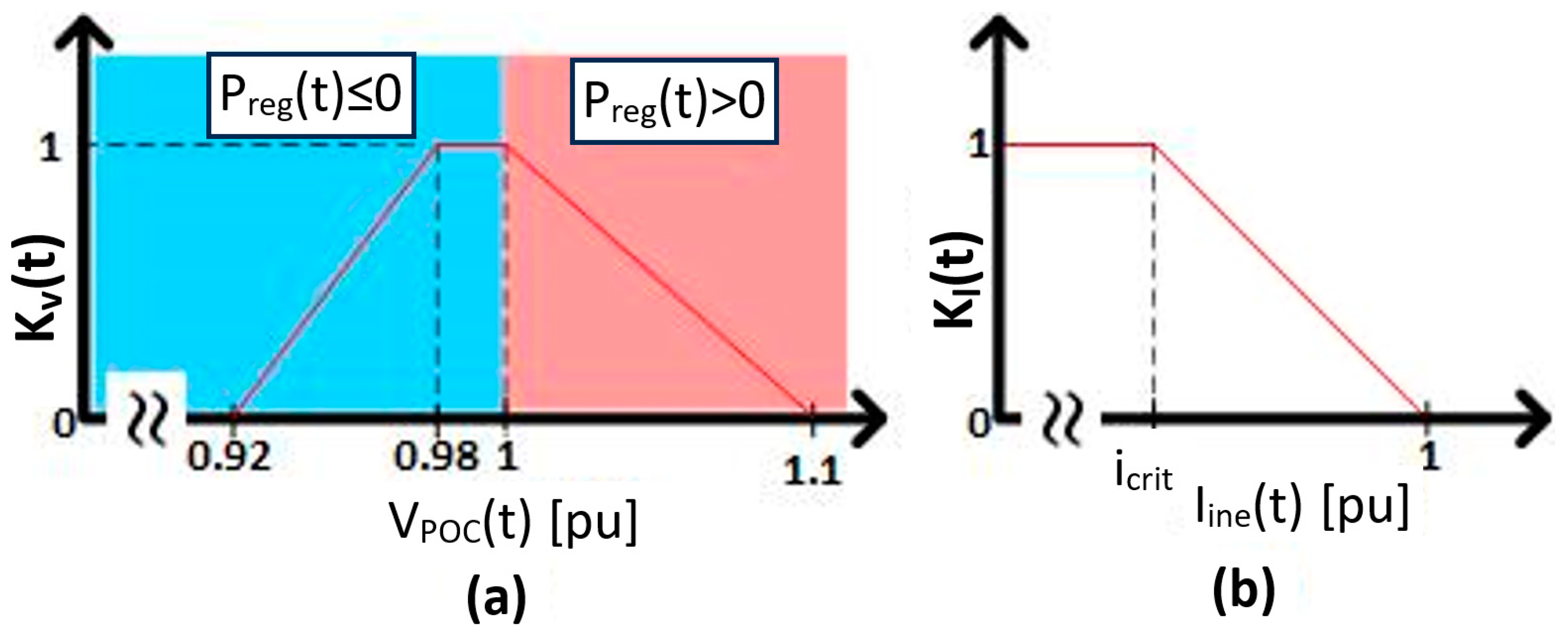 Energies 17 02986 g004