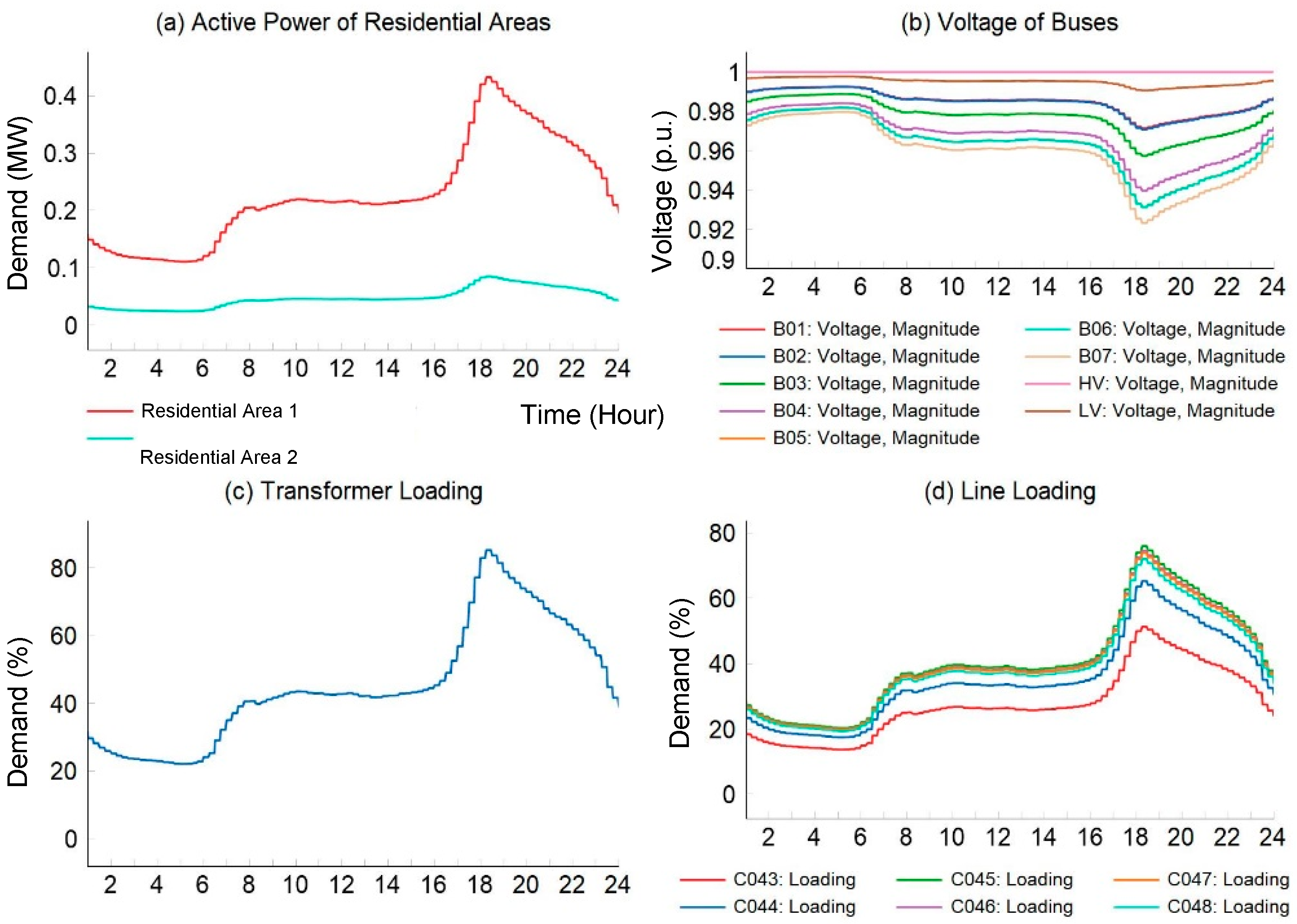 Energies 17 02986 g010