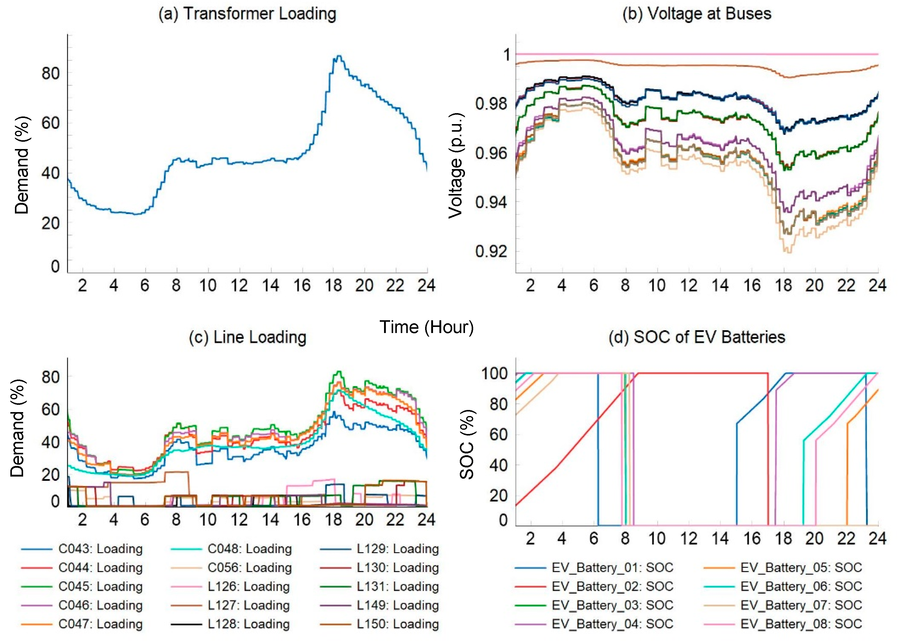 Energies 17 02986 g013