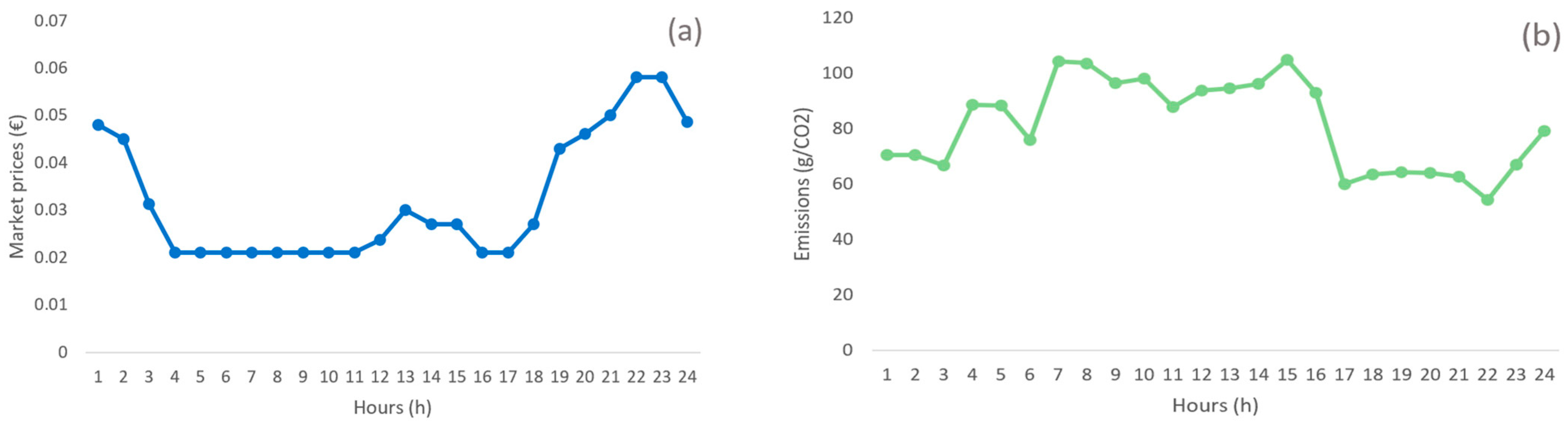 Energies 17 02987 g003