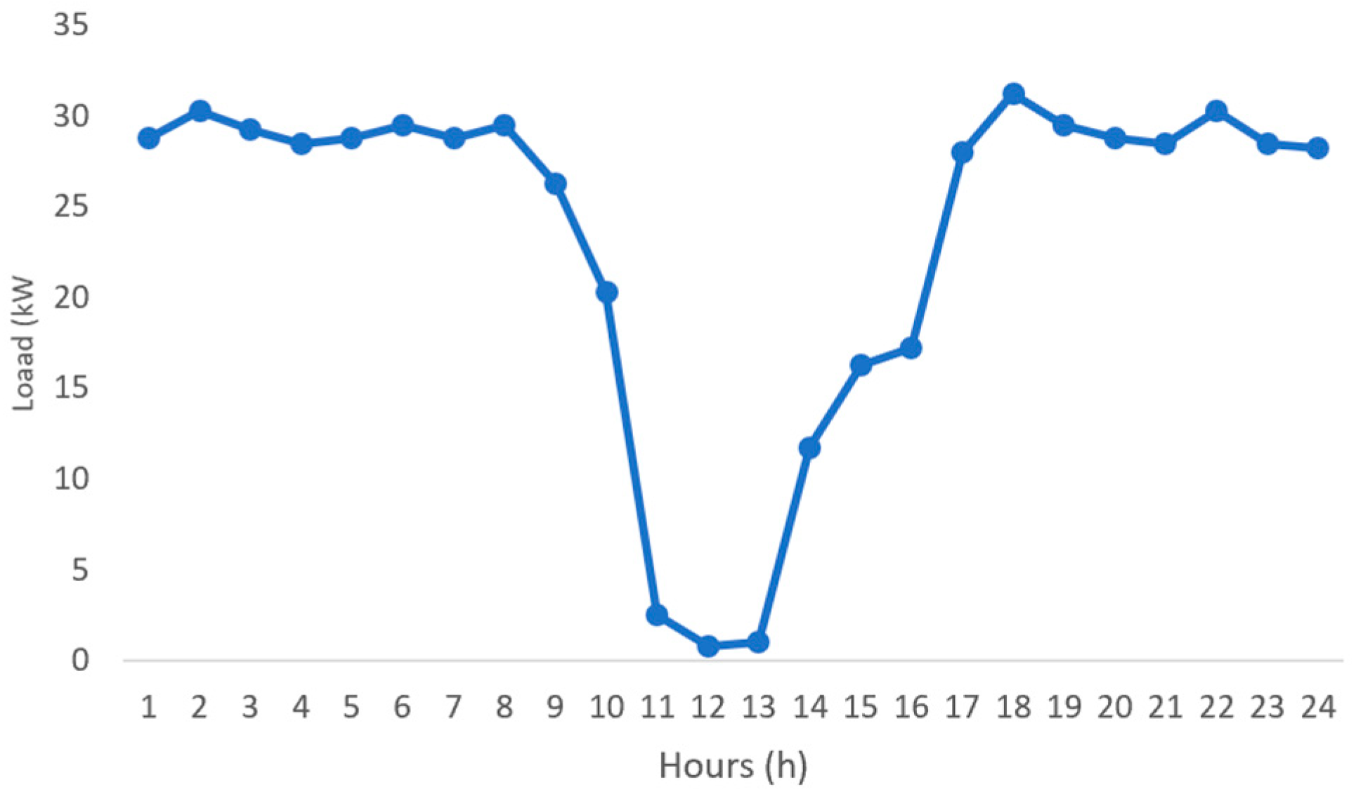 Energies 17 02987 g004