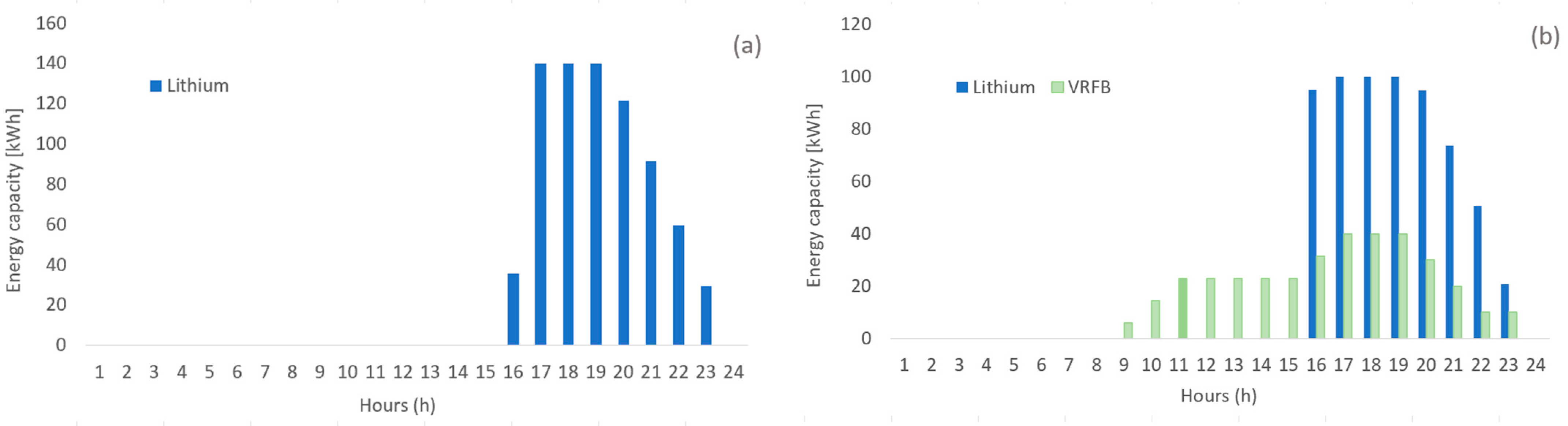 Energies 17 02987 g007