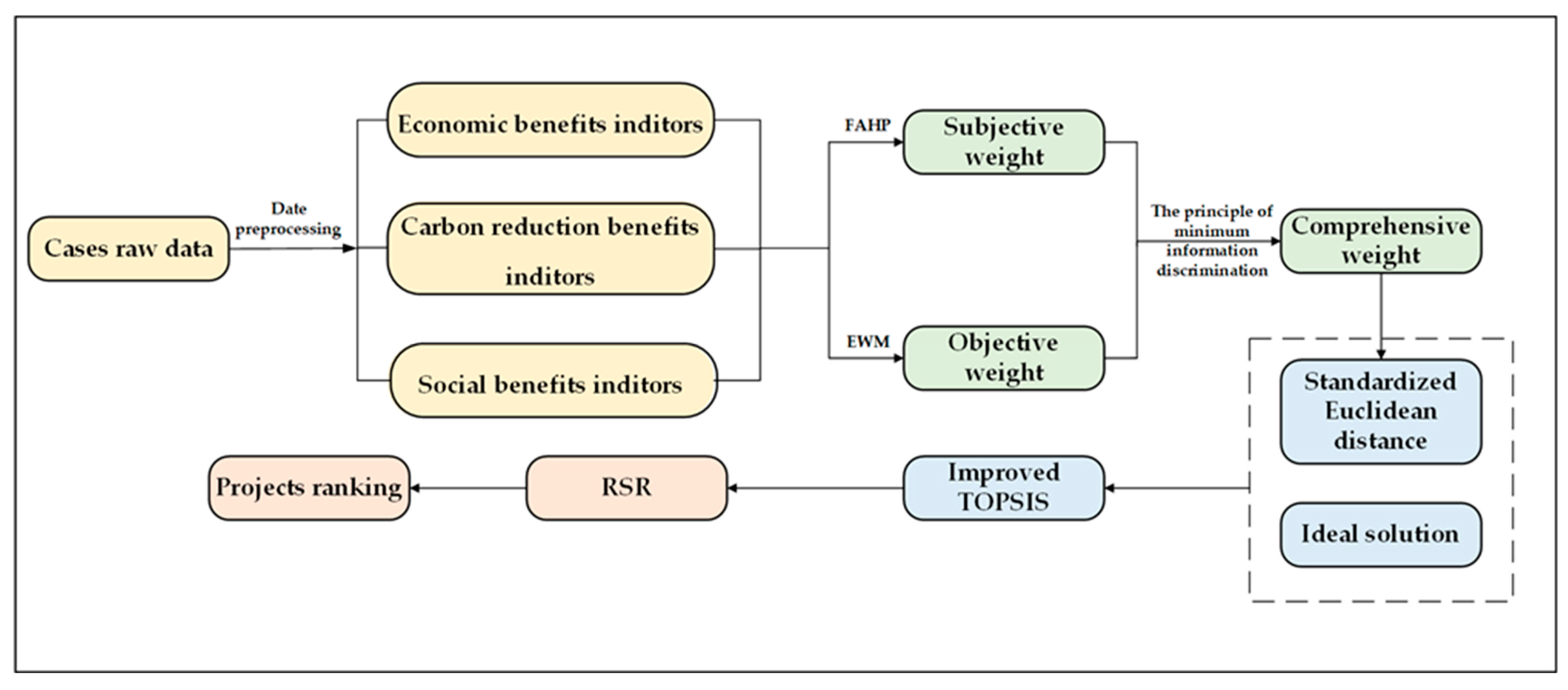 Energies 17 02988 g001