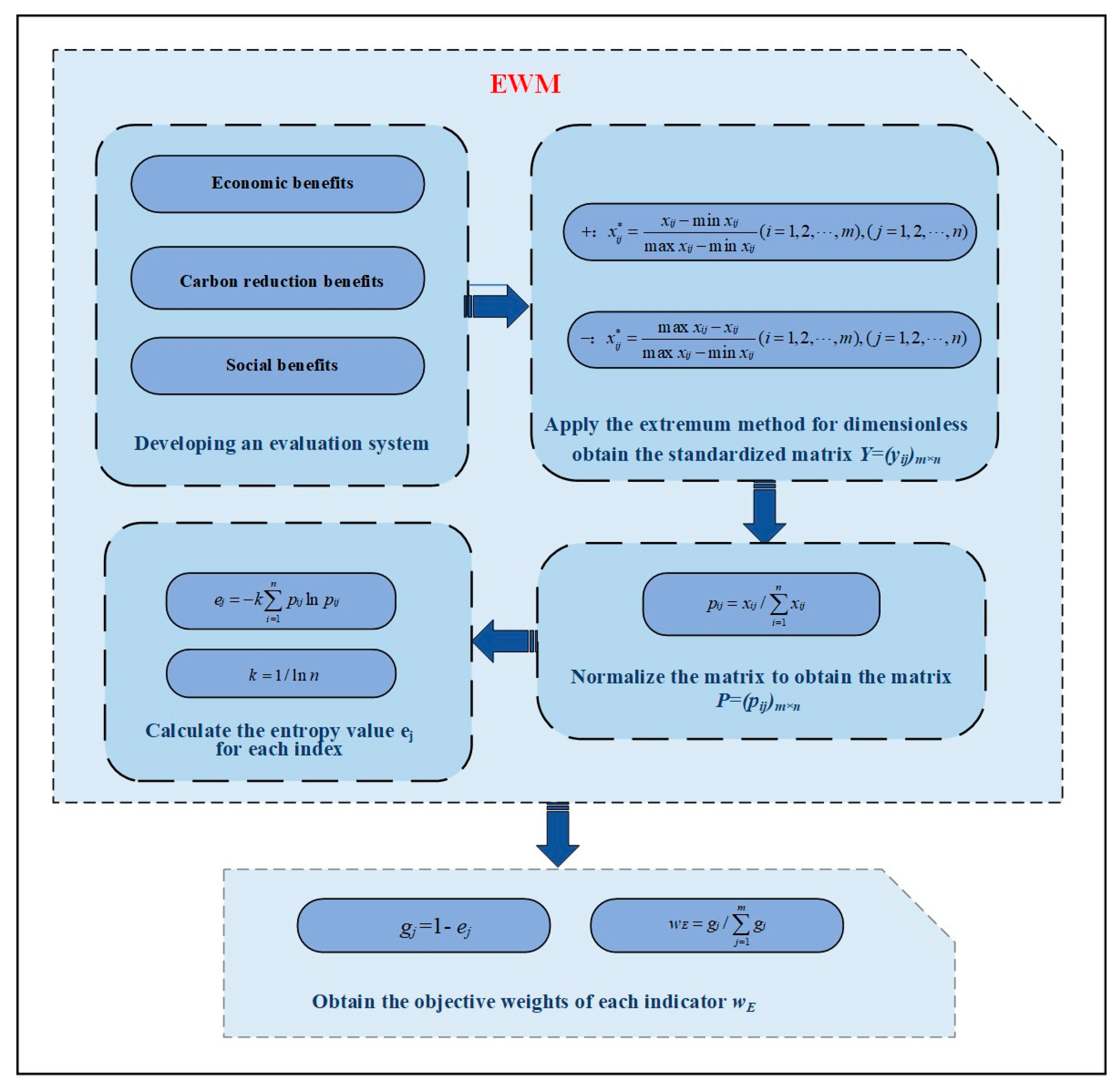 Energies 17 02988 g003