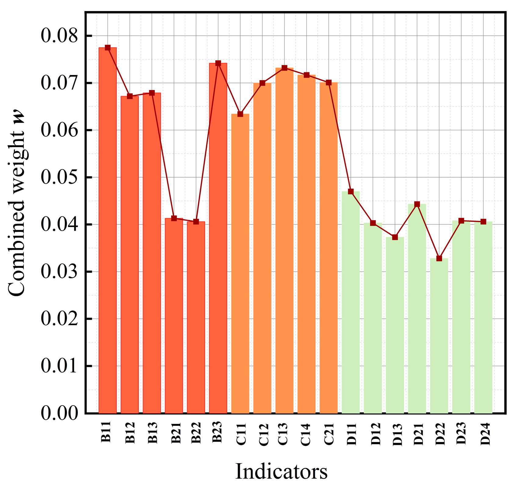 Energies 17 02988 g009