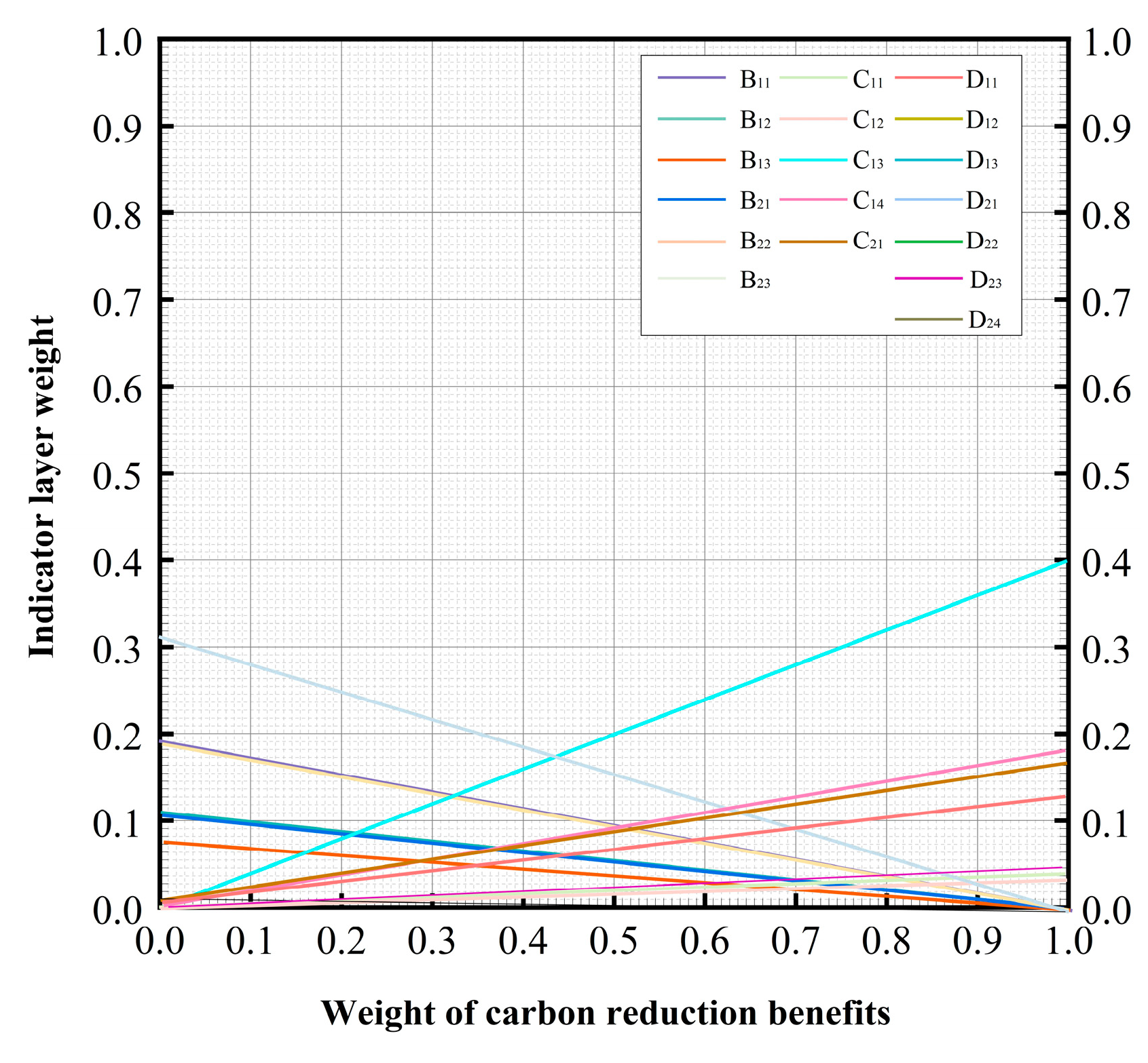 Energies 17 02988 g012