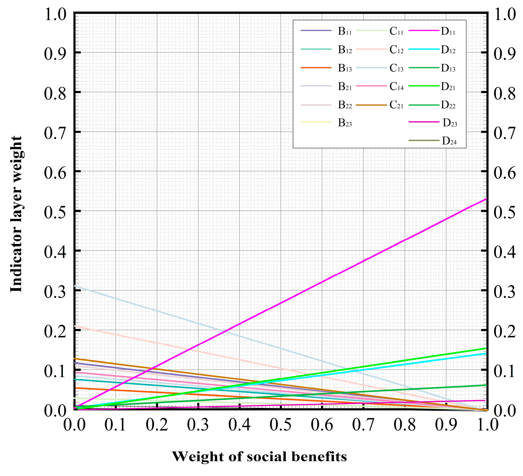 Energies 17 02988 g013