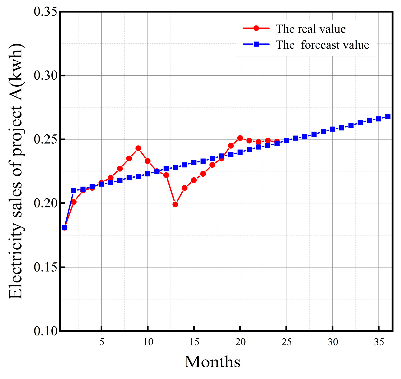 Energies 17 02988 g015