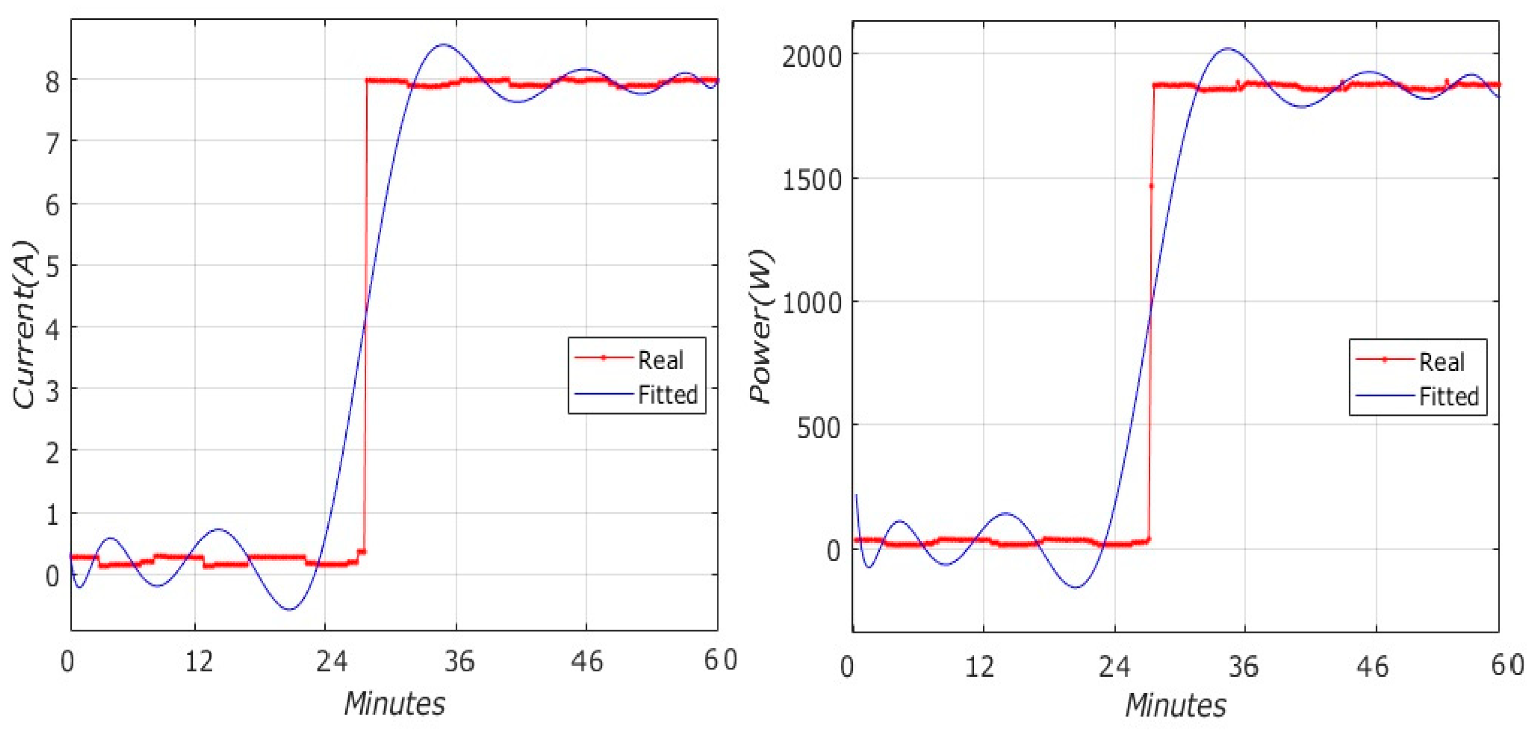 Energies 17 02989 g003