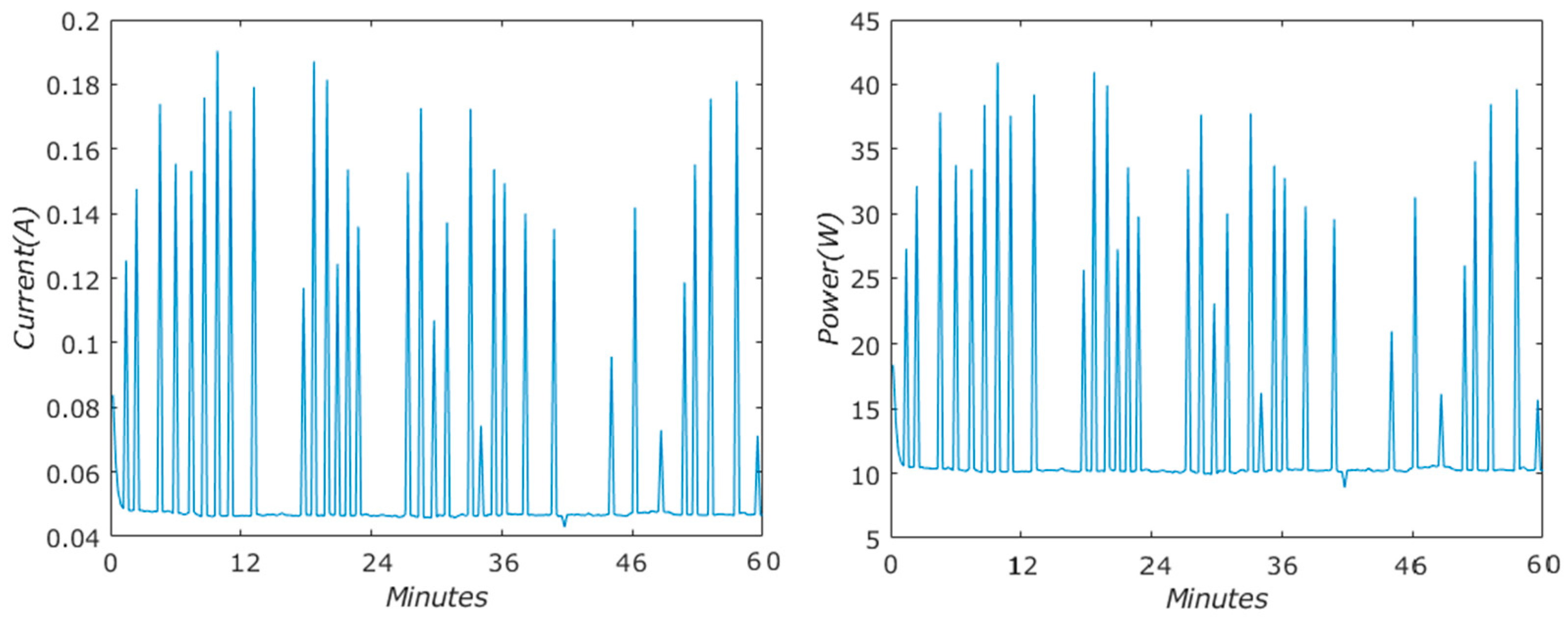Energies 17 02989 g005