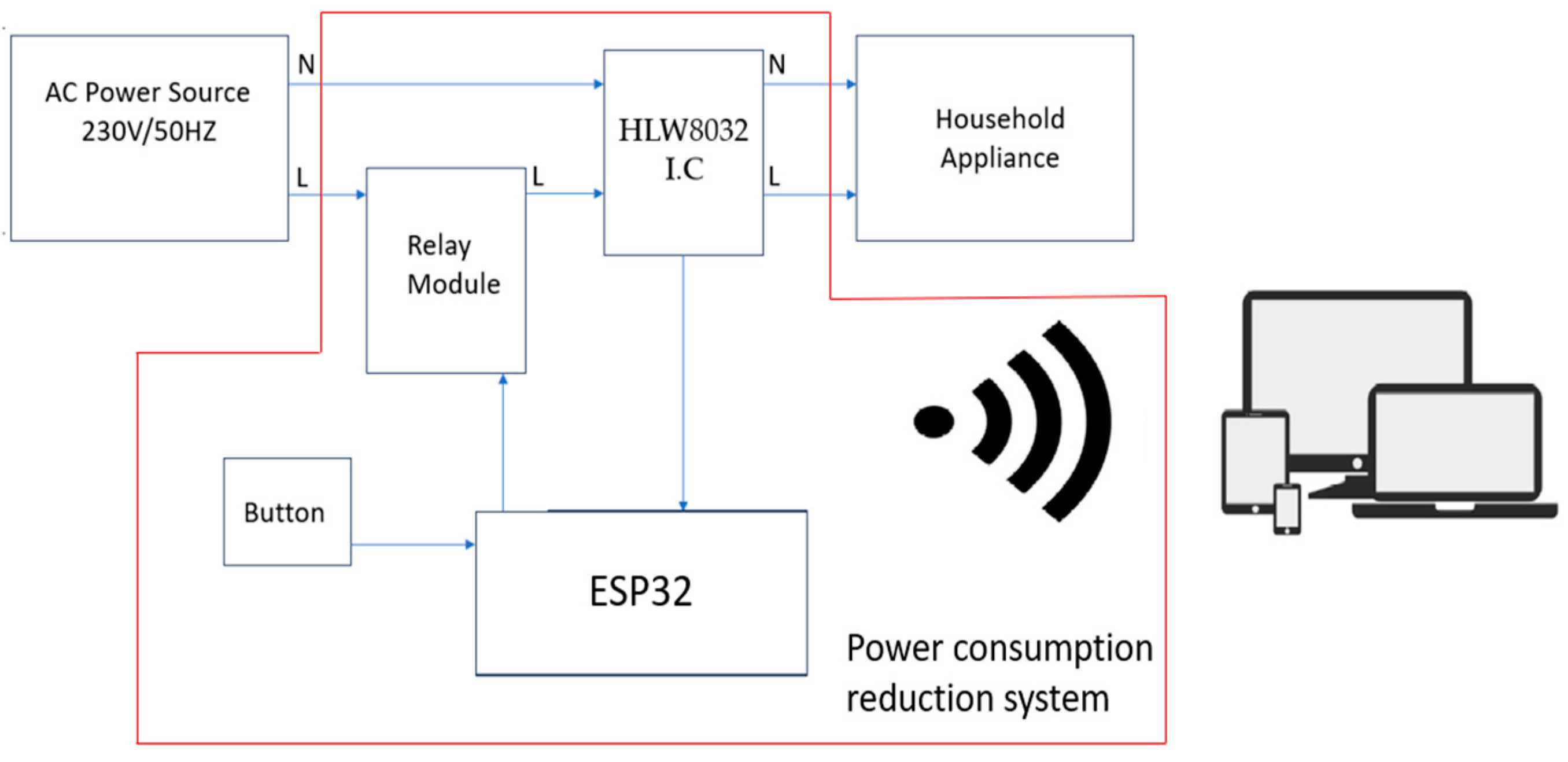 Energies | Free Full-Text | Smart System for Reducing Standby Energy ...