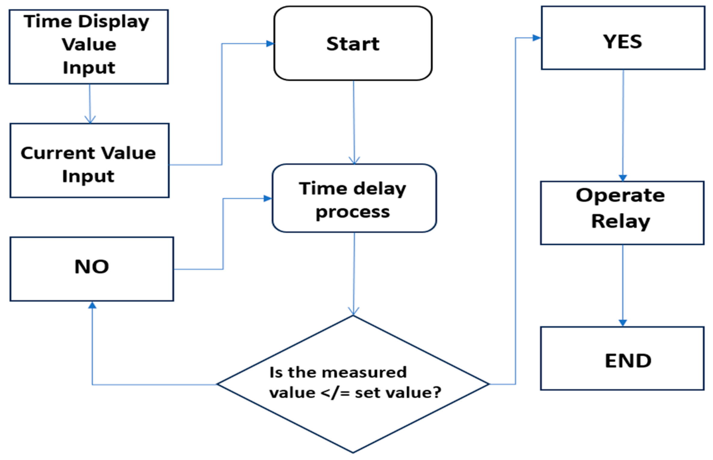 Energies 17 02989 g008