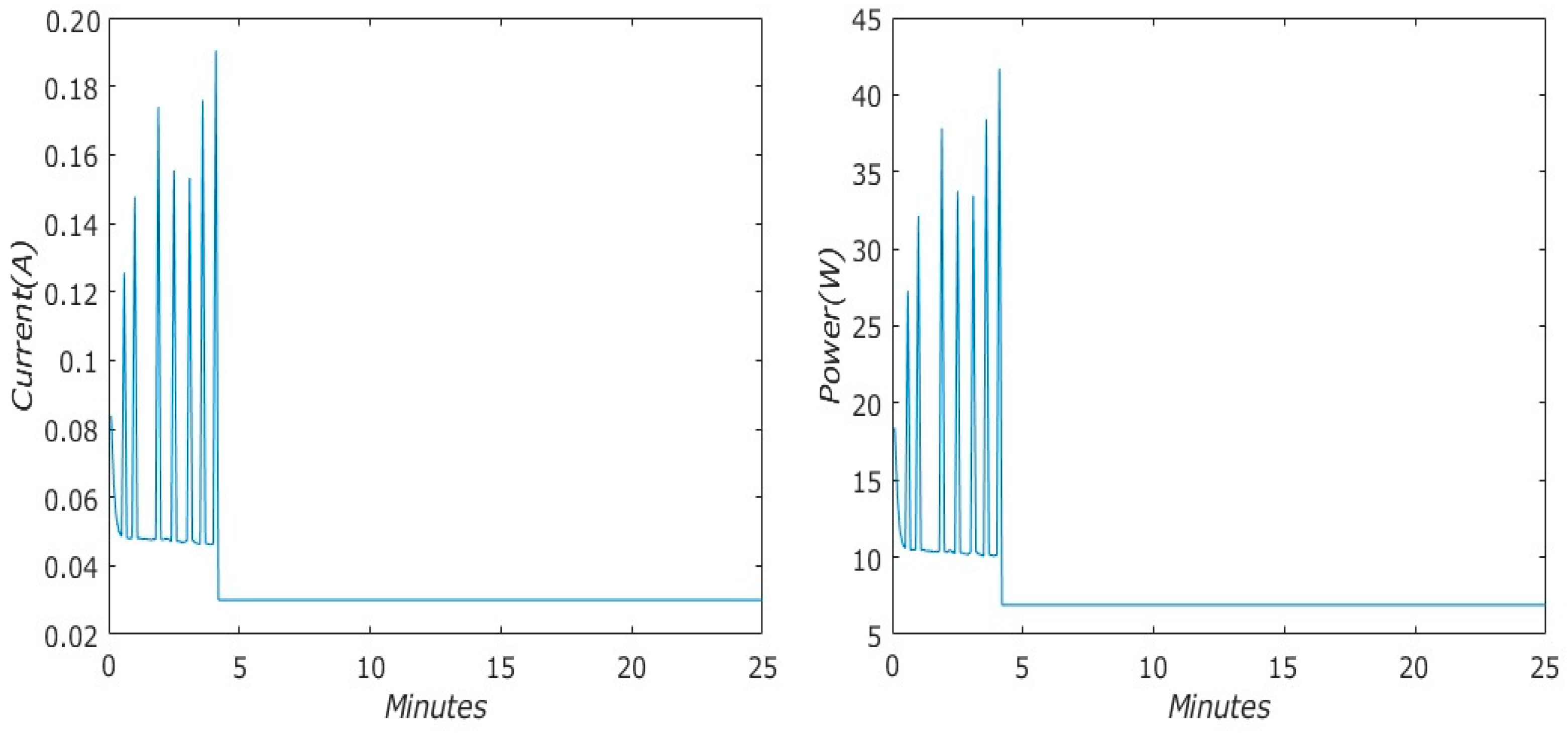 Energies 17 02989 g012