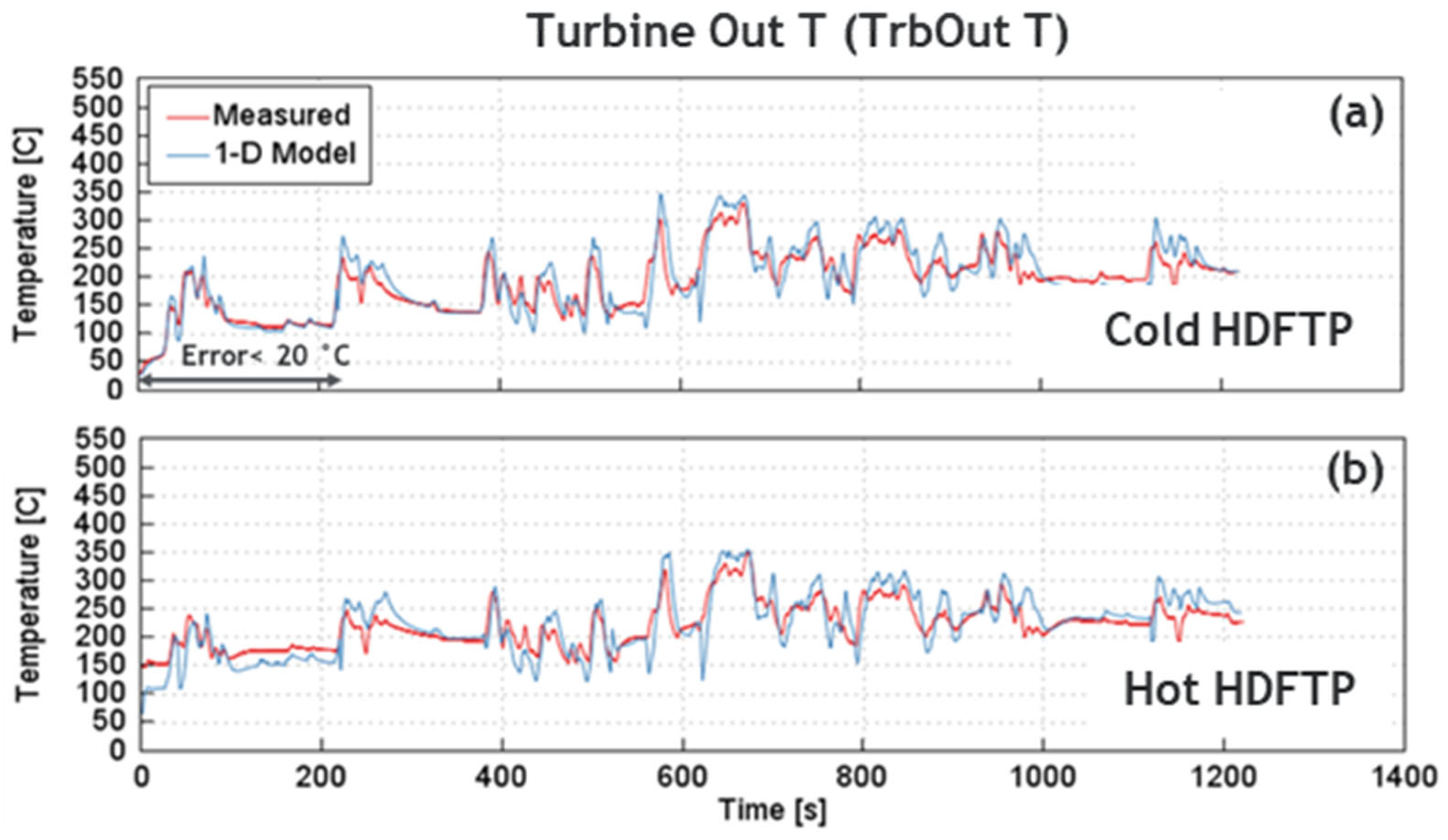 Energies 17 03001 g004