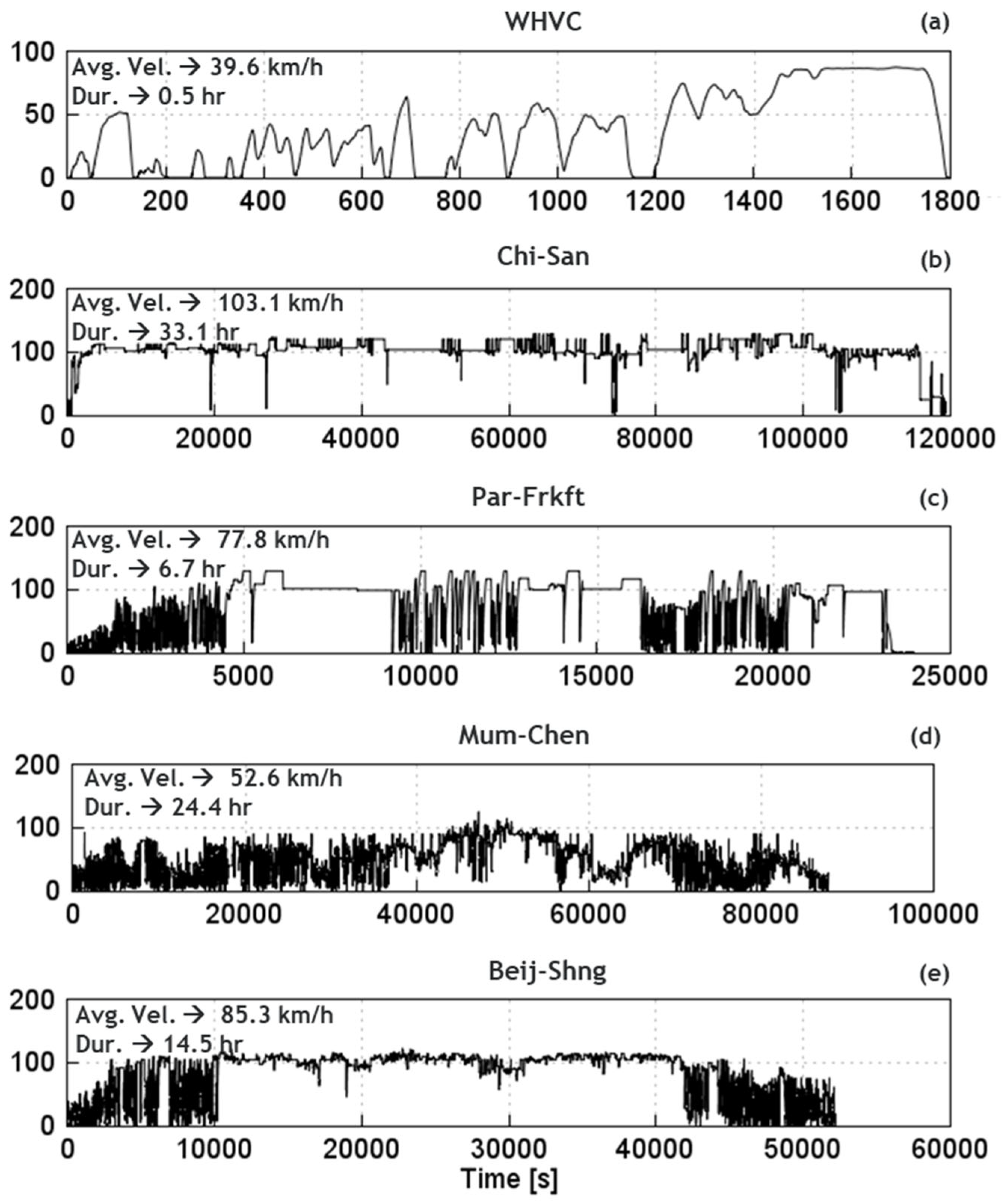 Energies 17 03001 g007