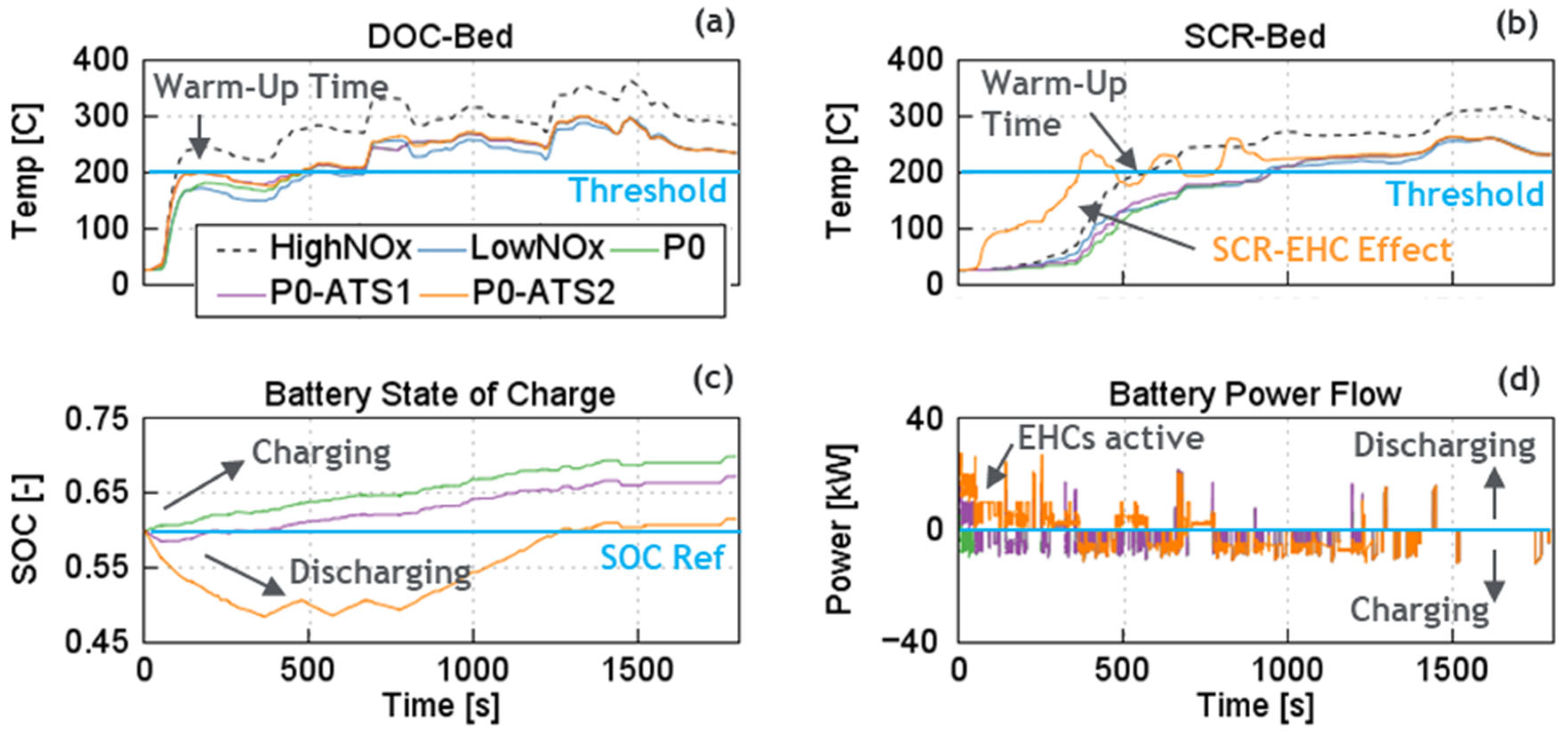 Energies 17 03001 g009
