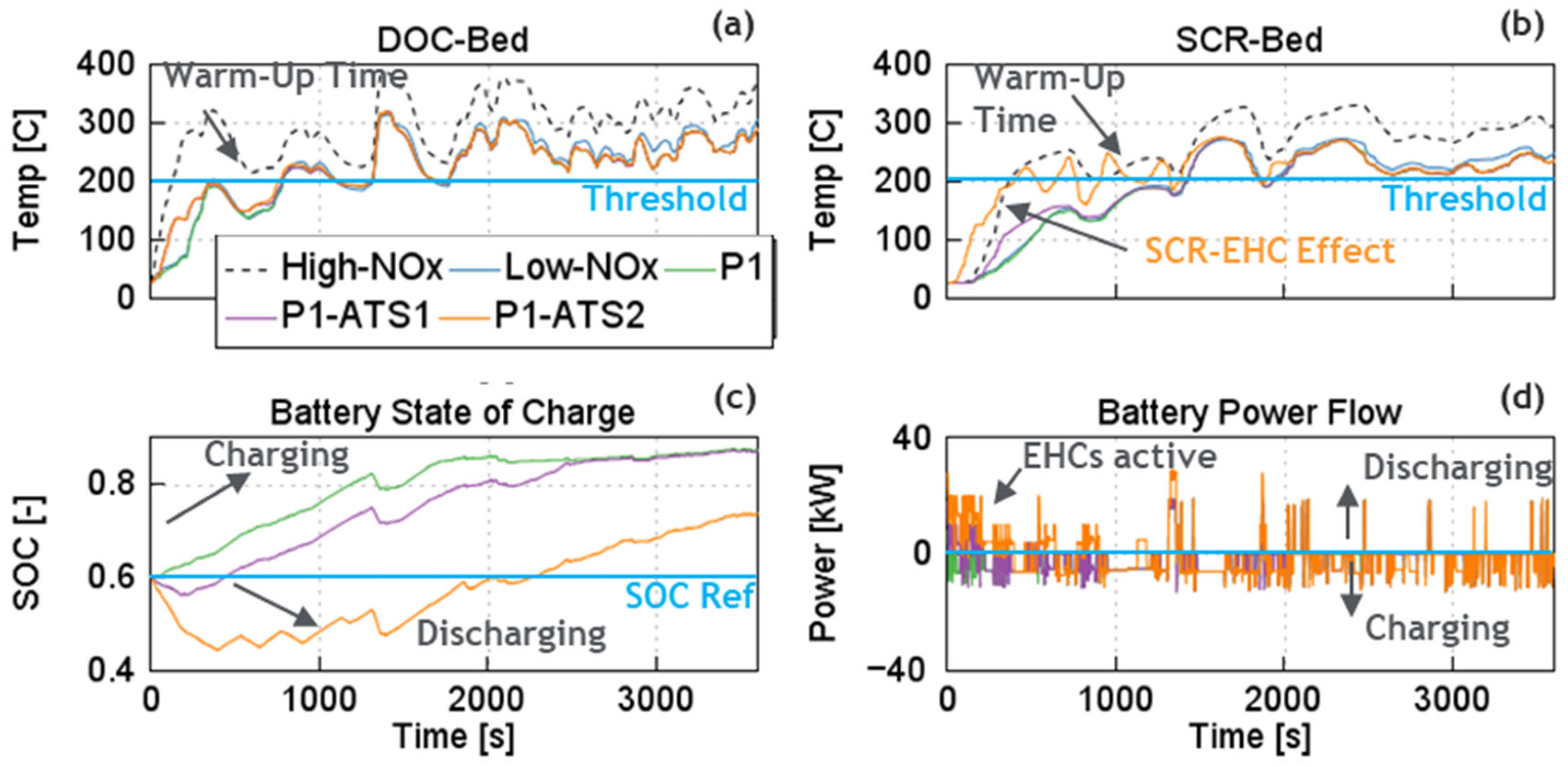 Energies 17 03001 g015