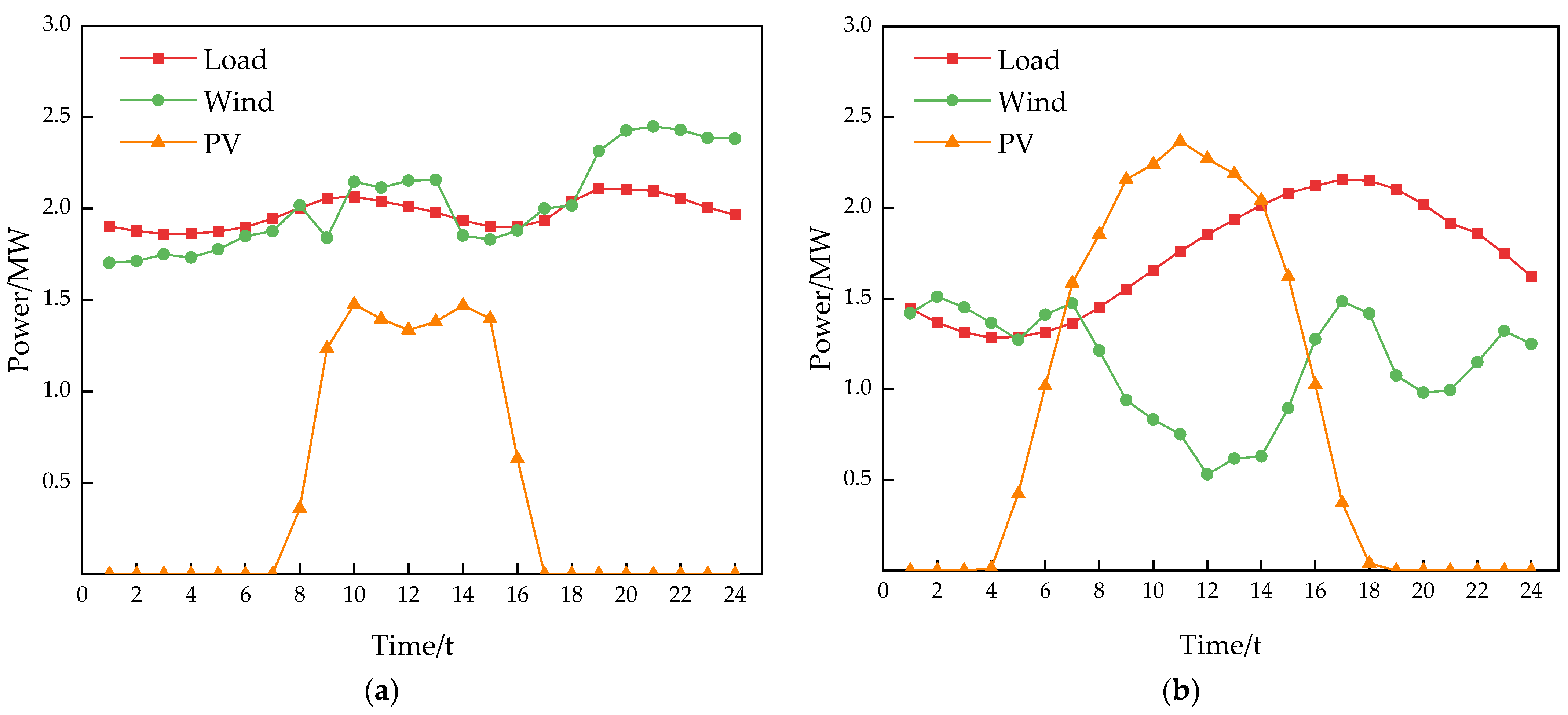 Energies 17 03004 g007
