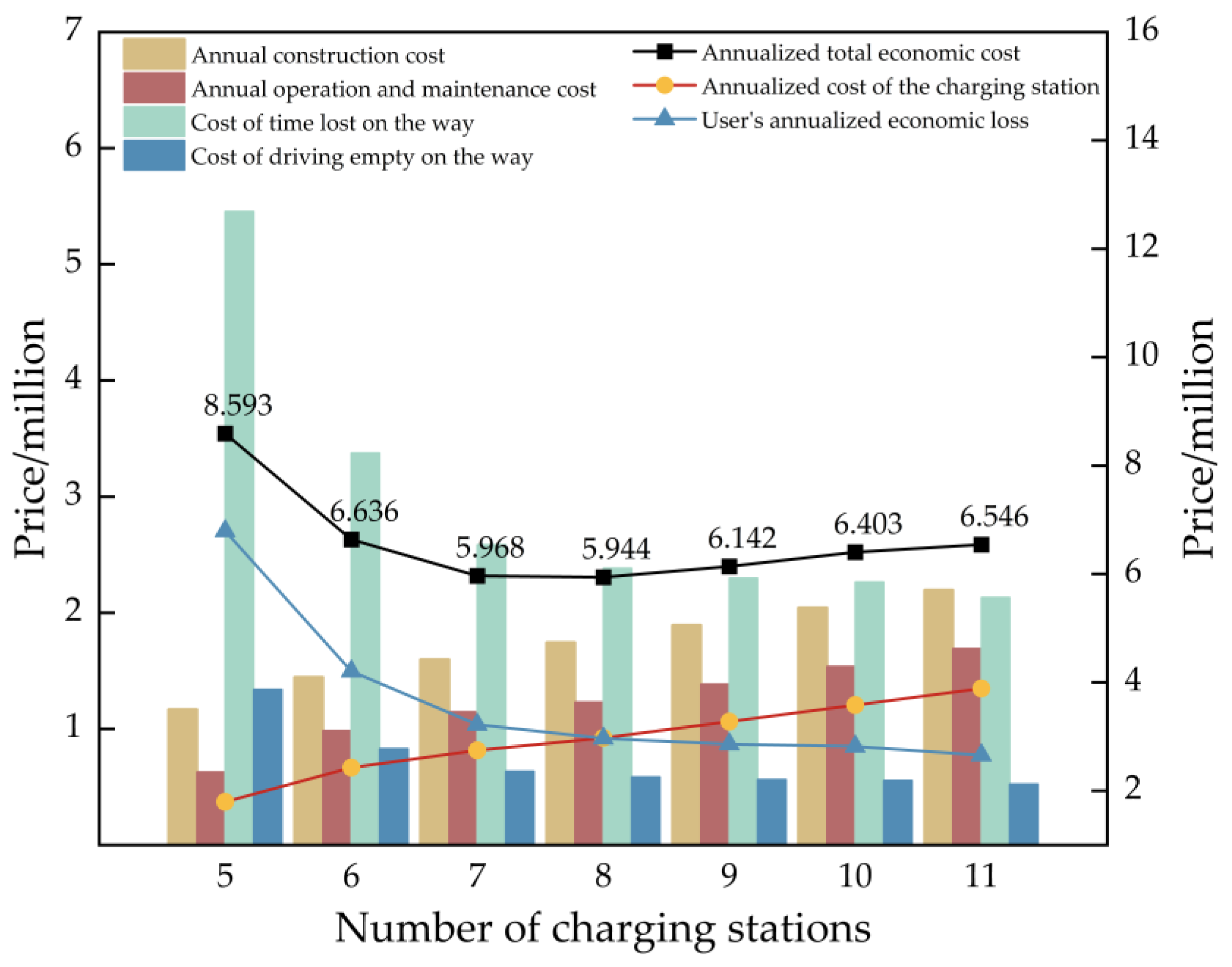 Energies 17 03004 g009