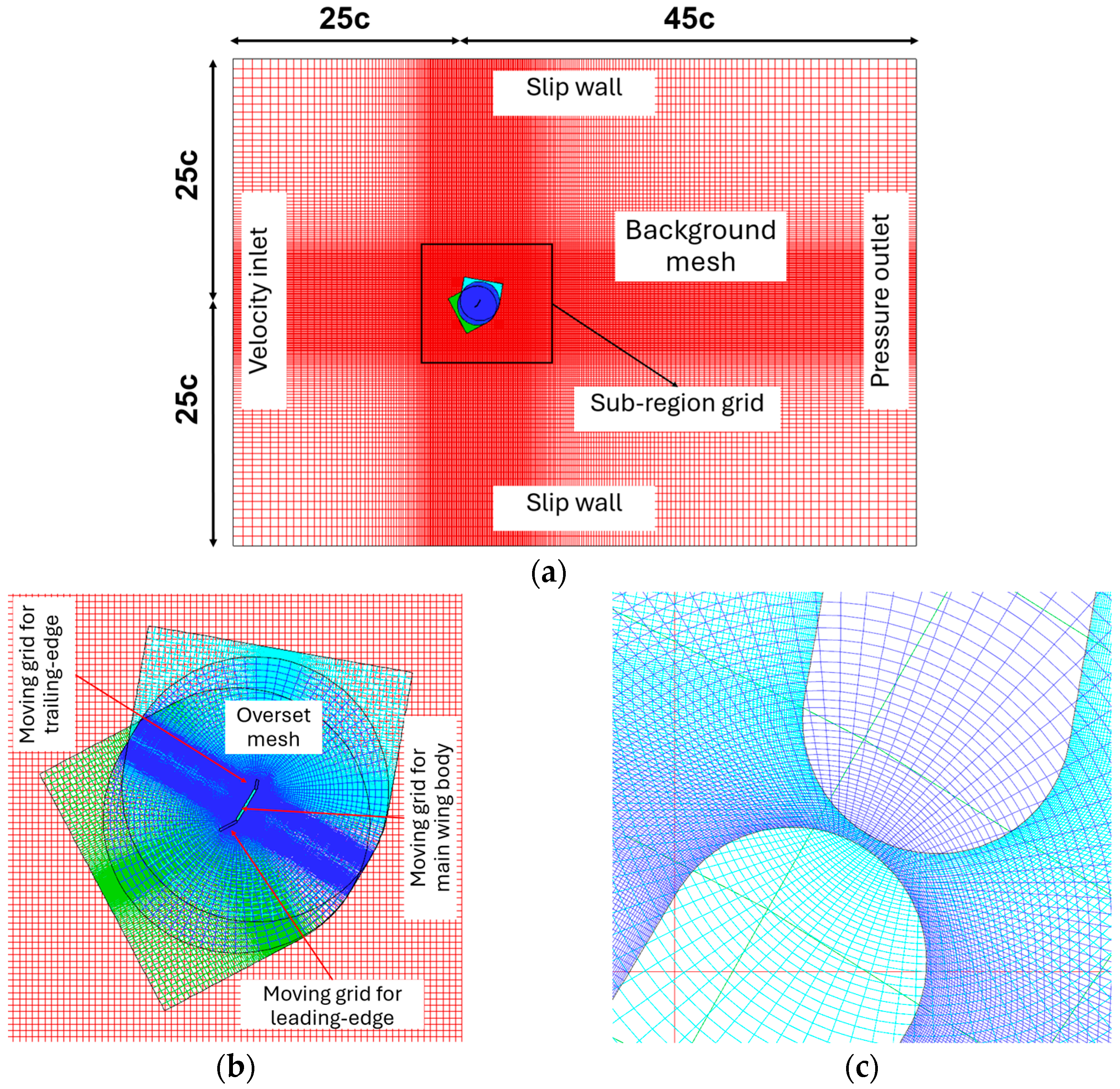 Energies 17 03010 g003