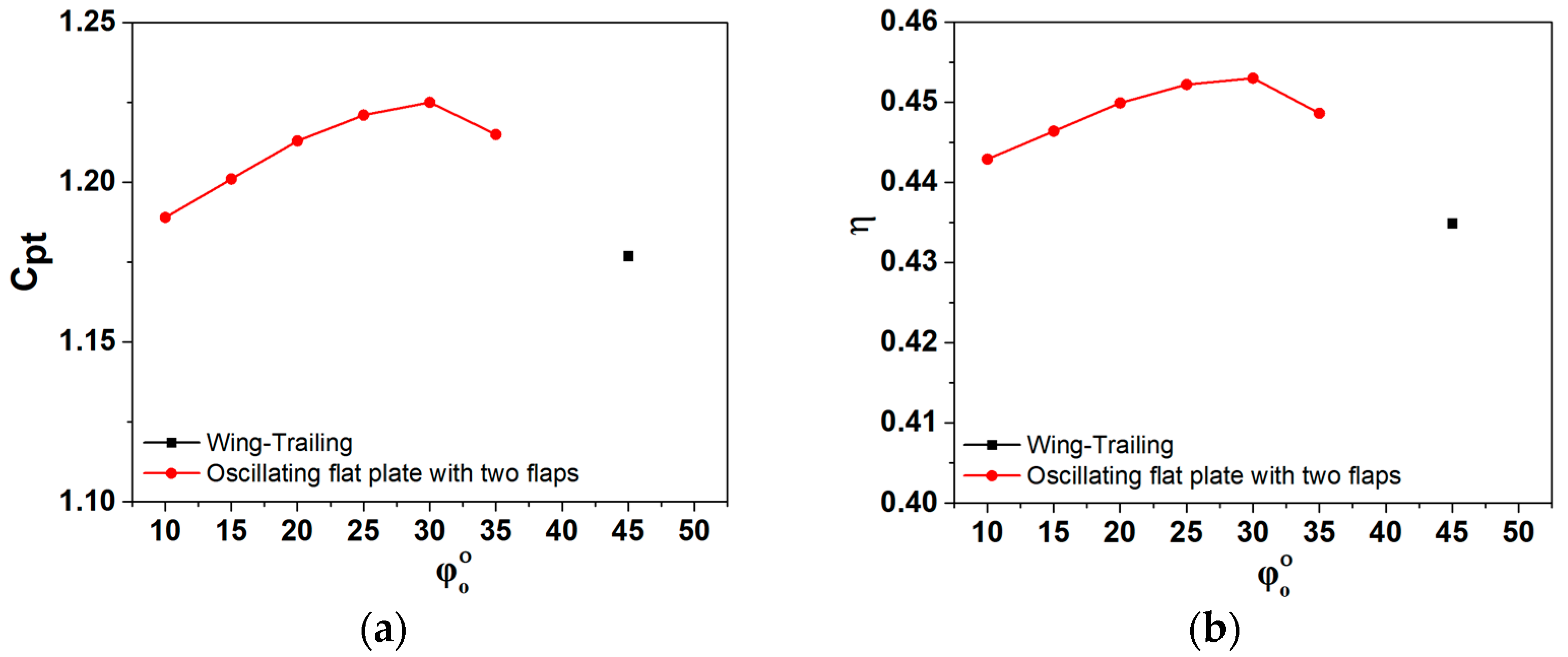 Energies 17 03010 g009