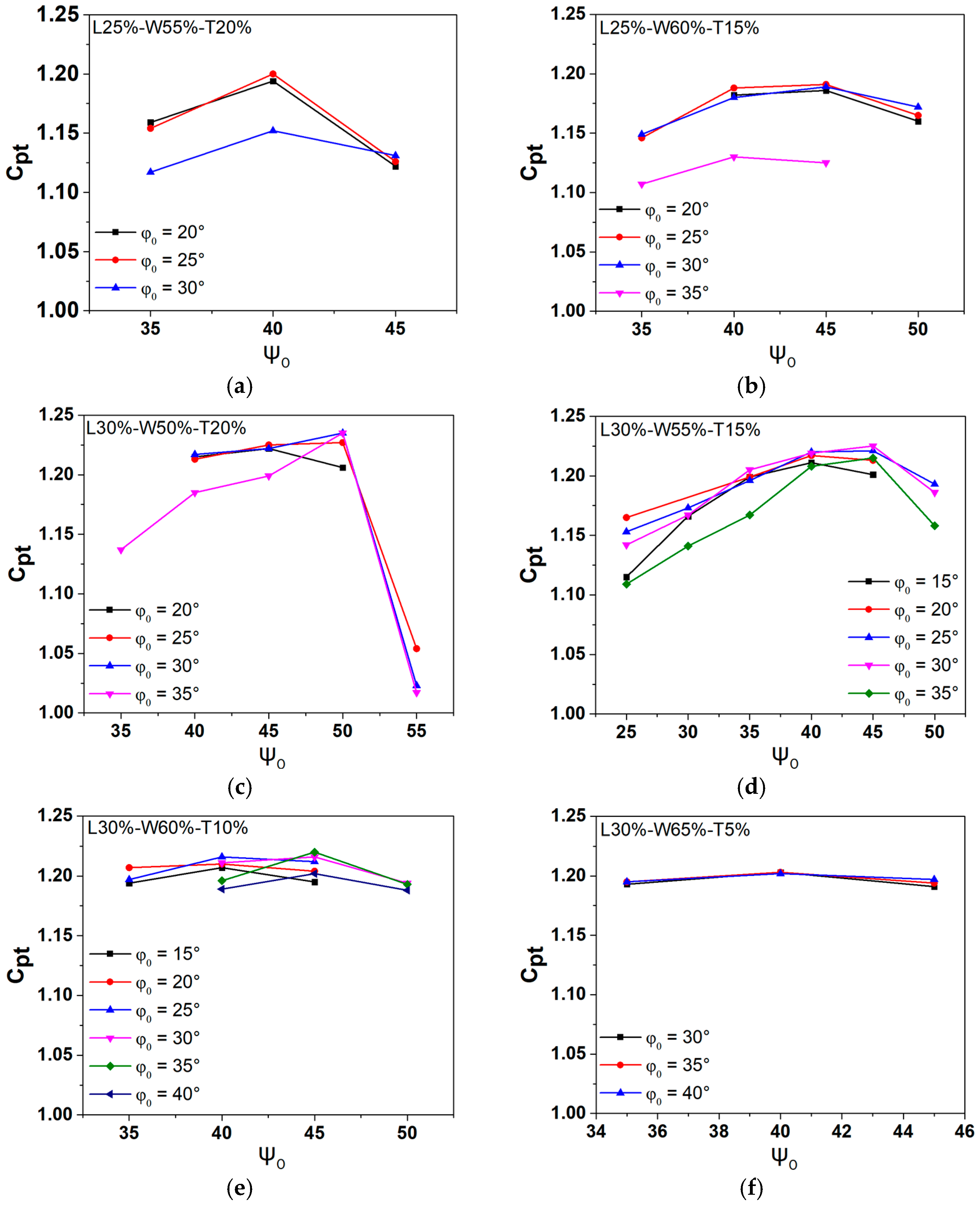 Energies 17 03010 g010a