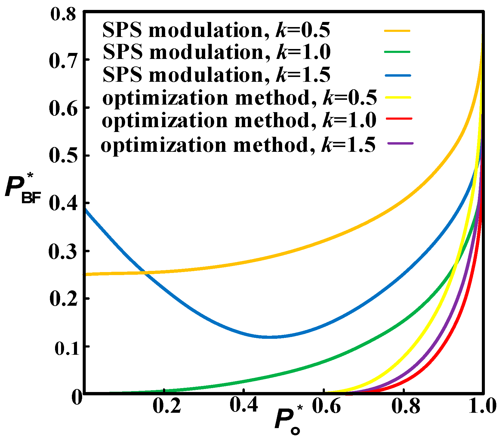 Energies 17 03019 g007