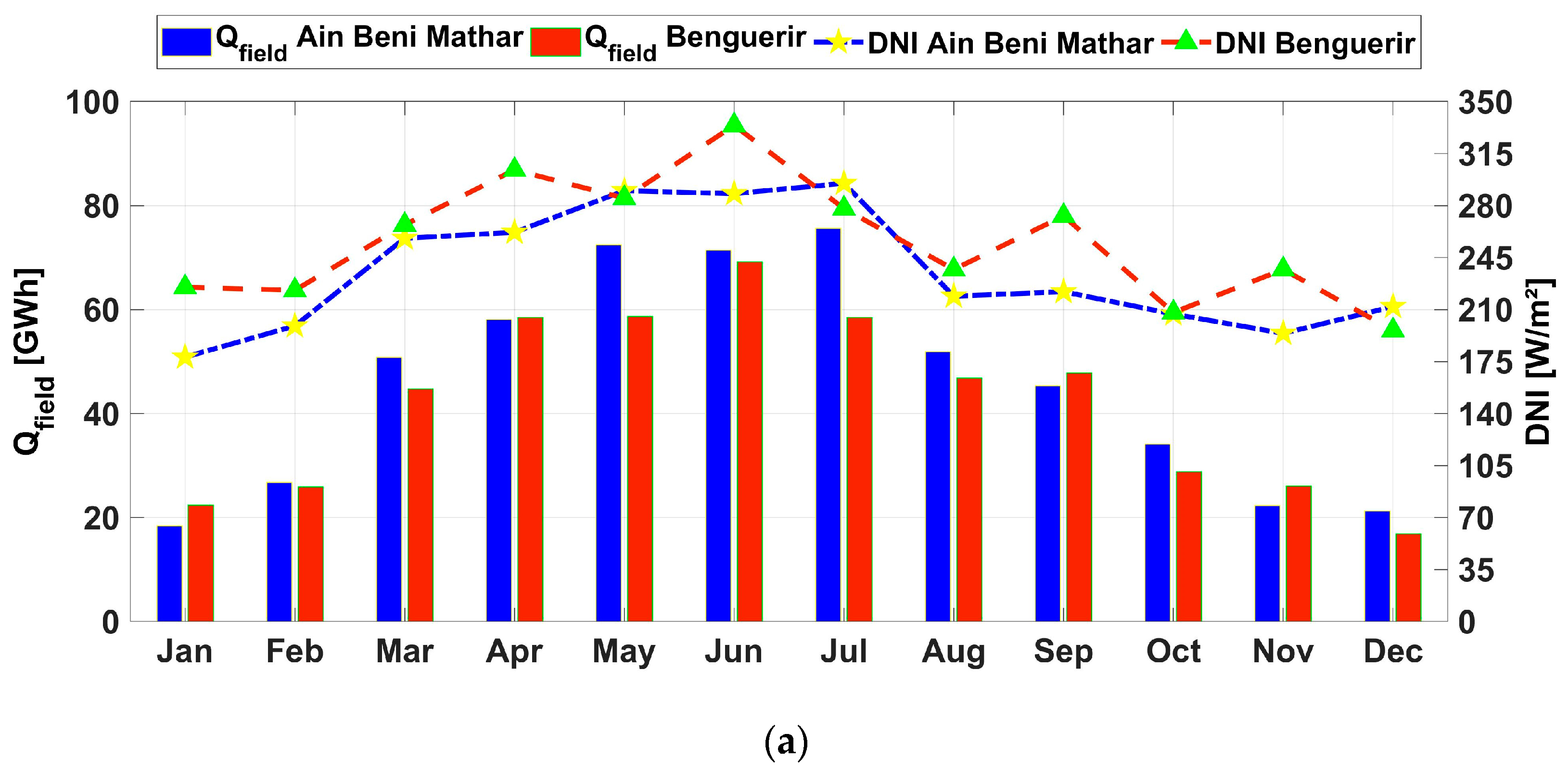 Energies 17 03020 g010a